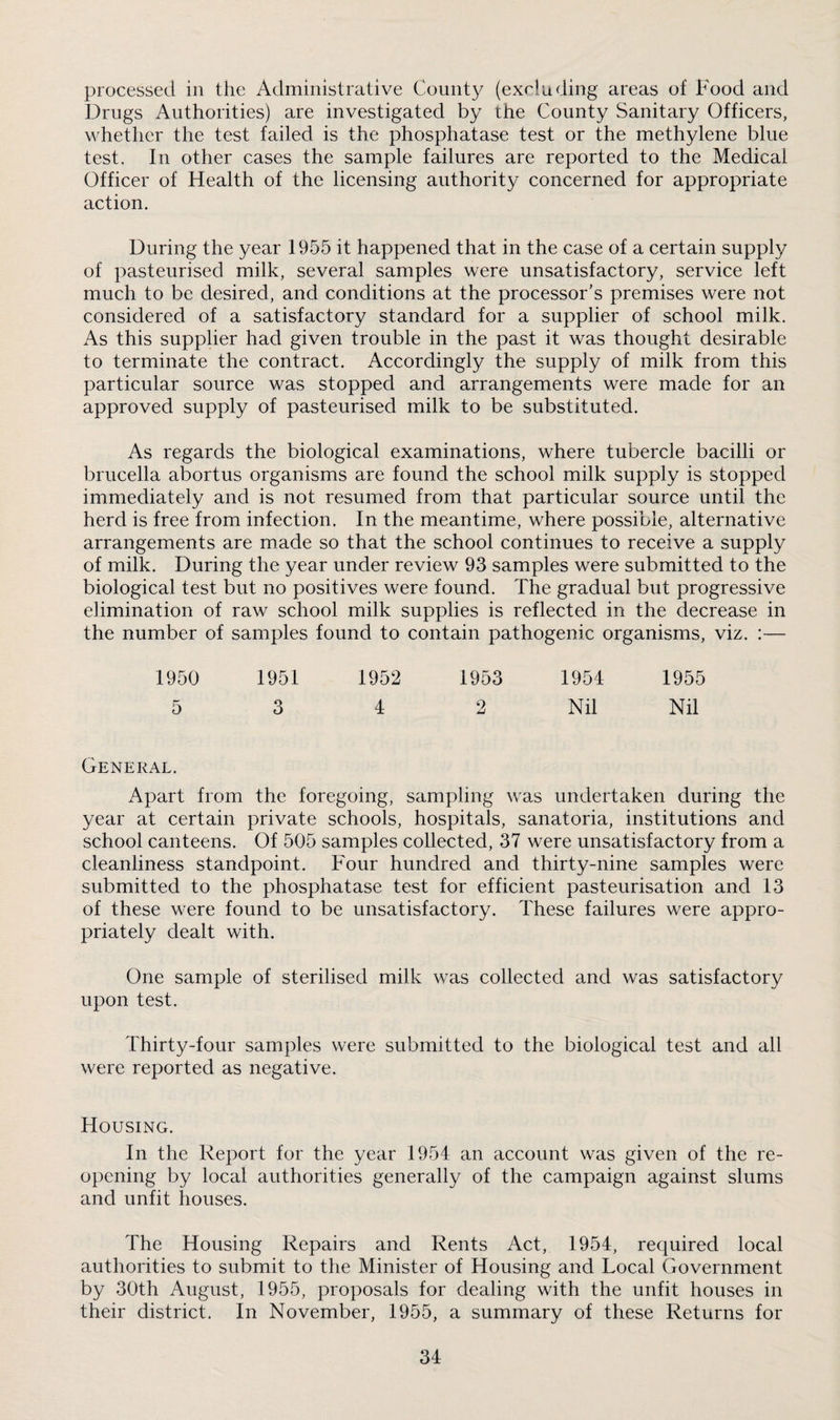 processed in the Administrative Count}^ (excluding areas of Food and Drugs Authorities) are investigated by the County Sanitary Officers, whether the test failed is the phosphatase test or the methylene blue test. In other cases the sample failures are reported to the Medical Officer of Health of the licensing authority concerned for appropriate action. During the year 1955 it happened that in the case of a certain supply of pasteurised milk, several samples were unsatisfactory, service left much to be desired, and conditions at the processor’s premises were not considered of a satisfactory standard for a supplier of school milk. As this supplier had given trouble in the past it was thought desirable to terminate the contract. Accordingly the supply of milk from this particular source was stopped and arrangements were made for an approved supply of pasteurised milk to be substituted. As regards the biological examinations, where tubercle bacilli or brucella abortus organisms are found the school milk supply is stopped immediately and is not resumed from that particular source until the herd is free from infection. In the meantime, where possible, alternative arrangements are made so that the school continues to receive a supply of milk. During the year under review 93 samples were submitted to the biological test but no positives were found. The gradual but progressive elimination of raw school milk supplies is reflected in the decrease in the number of samples found to contain pathogenic organisms, viz. ;— 1950 1951 1952 1953 1954 1955 5 3 4 2 Nil Nil General. Apart from the foregoing, sampling was undertaken during the year at certain private schools, hospitals, sanatoria, institutions and school canteens. Of 505 samples collected, 37 were unsatisfactory from a cleanliness standpoint. Four hundred and thirty-nine samples were submitted to the phosphatase test for efficient pasteurisation and 13 of these were found to be unsatisfactory. These failures were appro¬ priately dealt with. One sample of sterilised milk was collected and was satisfactory upon test. Thirty-four samples were submitted to the biological test and all were reported as negative. Housing. In the Report for the year 1954 an account was given of the re¬ opening by local authorities generally of the campaign against slums and unfit houses. The Housing Repairs and Rents Act, 1954, required local authorities to submit to the Minister of Housing and Local Government by 30th August, 1955, proposals for dealing with the unfit houses in their district. In November, 1955, a summary of these Returns for