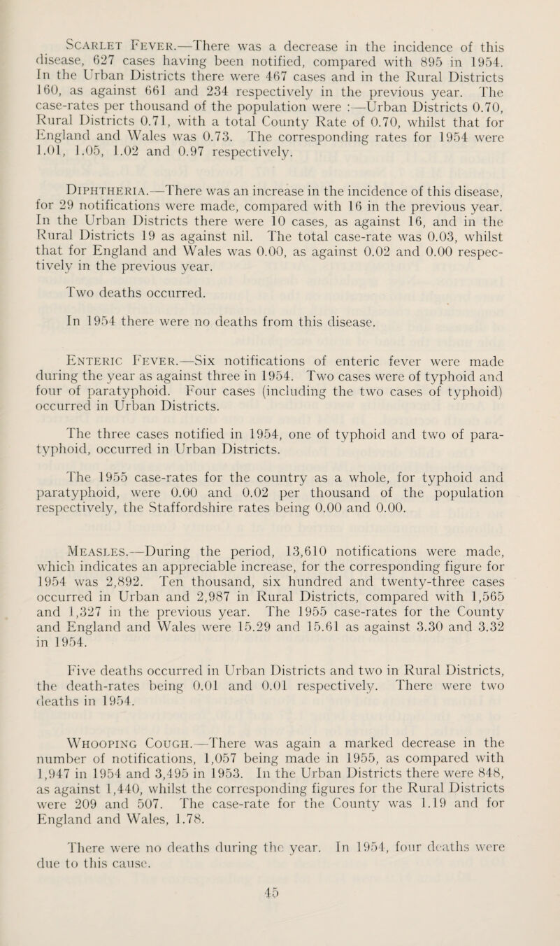 Scarlet Fever.— There was a decrease in the incidence of this disease, 627 cases having been notified, compared with 895 in 1954. In the Urban Districts there were 467 cases and in the Rural Districts ]6(), as against 661 and 234 respectively in the previous year. The case-rates per thousand of the population were :—Urban Districts 0.70, Rural Districts 0.71, with a total County Rate of 0.70, whilst that for h.ngland and Wales was 0.73. The corresponding rates for 1954 were 1.01, 1.05, 1.02 and 0.97 respectively. Diphtheria.—There was an increase in the incidence of this disease, for 29 notifications were made, compared with 16 in the previous year. In the Urban Districts there were 10 cases, as against 16, and in the Rural Districts 19 as against nil. The total case-rate was 0.03, whilst that for England and Wales was 0.00, as against 0.02 and 0.00 respec¬ tively in the previous year. Two deaths occurred. In 1954 there were no deaths from this disease. Enteric Fever.—Six notifications of enteric fever were made during the year as against three in 1954. Two cases were of typhoid and four of paratyphoid. Four cases (including the two cases of typhoid) occurred in Urban Districts. The three cases notified in 1954, one of typhoid and two of para¬ typhoid, occurred in Urban Districts. The 1955 case-rates for the country as a whole, for typhoid and paratyphoid, were 0.00 and 0.02 per thousand of the population respectively, the Staffordshire rates being 0.00 and 0.00. Measles.—During the period, 13,610 notifications were made, which indicates an appreciable increase, for the corresponding figure for 1954 was 2,892. Ten thousand, six hundred and twenty-three cases occurred in Urban and 2,987 in Rural Districts, compared with 1,565 and 1,327 in the previous year. The 1955 case-rates for the County and England and Wales were 15.29 and 15.61 as against 3.30 and 3.32 in 1954. Five deaths occurred in Urban Districts and two in Rural Districts, the death-rates being O.Ol and 0.01 respectively. There were two dieaths in 1954. Whooping Cough.—There was again a marked decrease in the number of notifications, 1,057 being made in 1955, as compared with 1,947 in 1954 and 3,495 in 1953. In the Urban Districts there were 848, as against 1,440, whilst the corresponding figures for the Rural Districts were 209 and 507. The case-rate for the County was 1.19 and for England and Wales, 1.78. 'There were no deaths during the year. In 1951, four deaths were due to this cause.