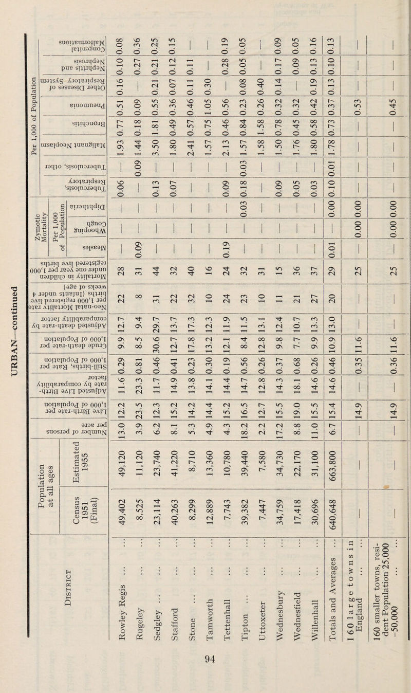 sisojqdajsi Eiuon3n9U(j insBjdo9fq juBU§qBi,\[ 2 « St: d o V fi, BiJ9qjqdz(q SuidooqM S9lS'B9I\[ Ch cn O <D • - ^ qq p O o 4-) d C Oi * I f O) w c« ^ s S2E O cl H O HH « H C/) ►H Q CO NO «ri IT) ON >r> » On ITN NO ro o m rq 1 1 P^ O 1 O o pH y-H 1 1 o d d d d d d d d d o r- rq oo IT) r- ON m o rq rq 1-H 1 rq o y—^ o P^ p-H 1 d d d d d d d d d d d 1 rq o cr o P^ P-H 1 d ' d d d d d d d d d ON VN NO NO m NO m NO rq rq rq r~ m NO o •n m 'Tt o »n rq rq m m ■Tt- rr NO Tt d d d d d d d d d d d d d d 00 ON NO Tt GO oo >r) oo r- oo Tj- IT) Tf- OO ITN r' ITi r- j 1 d d d d d d d P—( d d d d m o o r- m OO o NO o oo On Tt »n oo m >r) >rN >rN oo r- T—( rn rq rq l-H pH On m PH d d d o o o p-H O o O p-H d d d d d d d d d o o o j o 1 o o o d d d d o o 1 1 1 o o ON ON p-H O 1 1 1 O 1 [ d d d 00 Tt rq o NO -Tj- rq >o NO r' ON <o <o rq cr rr ■Tt P—1 rq rr cr cr CO rq rq rq (N 00 rq rq o ■Tt cr o y-H r-- o rq m rq m rq rq P—H rq rq rq ON NO O ON NO NO r- oo NO NO <o NO rq oo ■Tt rq m IT) rq m NO rq m ro d d d d d d d d d d d d d d d NC m t-- ON oo p^ Tt 00 ro NO NO ^ T—( d <-H d d Tt ■Tl- rq OO Tt ■Tl- 1 1 rq t-h p*^ P^ P-H P-H y-H rq m rq rq rq <o r' >r> o •Ti ■Tt ON On rq rn rq d ■Ti- ■Tl- d NO rq d On d d rt Tt rq t-H H P^ P-H p-H ^H p-H PH y-H y-H o ON rq cn ON cn rq rq rq 00 O r- 1 d d NO oo d 00 rq d oo ^H NO 1 1 p-H P-H O O O o o o O o o O o O o rq rq rq NO oo T}- 00 m O o t-H rq m r- *0 r- oo 1 1 On ro 00 d d ON d rq d 1 1 ’p-H rq P—1 m m rq m NO NO rq »r> Tt cr On ON rq r- ON 00 NO OO o rq NO On OO oo Tj- «n P-H ON m rq rq 00 m ■Tl- NO NO 1 1 ON oo d o 00 rq d ON d P d d d 1 1 rq Tj- 1—( m m y-H m ■n- NO • • • • • • • • • ■ • • • s i n w O 0 o CD Vh 0 P NO . . . • . • . » . , . . bO ^ : wfN • • ! • \ • , • , P p 0 : u o o ^ 2 (/) > 4-> 2 ^ • 1-H bJO td < 0 4-> 03 0) Cc^ >. <D r—^ 0) bjo o F“'t tuO TO o M-l M-l <0 p 40 -t-> Zh O d oS 40 <D +-> P o +-> V4 o 4-' 0) X o u p 42 (fi o P TO « rH HH (fi <D TU P 42 P 0 Td p p w p 03 16 0 1 ar g England p d n TO 03 o o3 H P^ -M 0 0 -p O o NO o in 4-^ m 4-> in cu H • rH H P o H NO Td 1 P-H