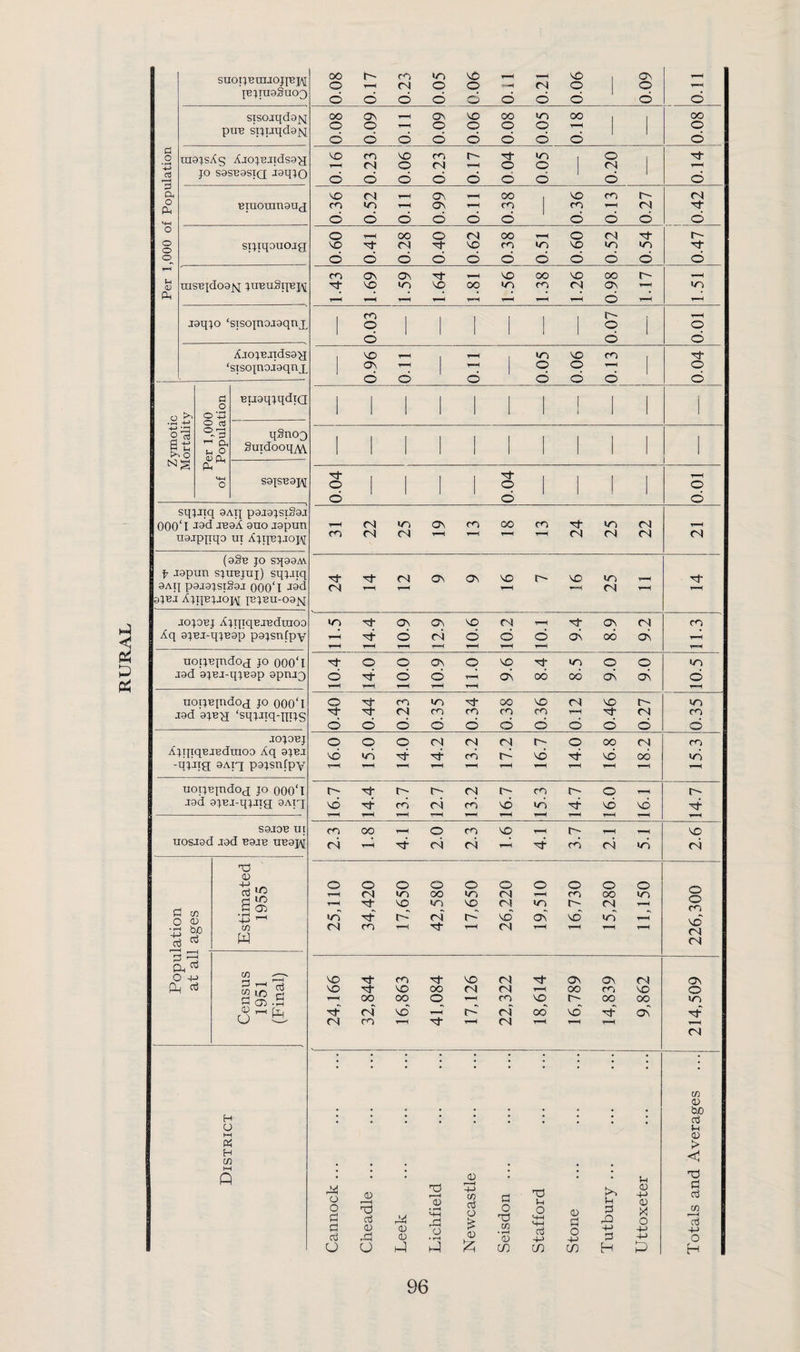 3 CM PX( HH Mh CLh {TJ^TUaSuOQ STSOjqd3|vi Biuomnattj AjojBJTdsQ-a .a -M 0'43 cipq S9JST3aj\[ sqjjiq aAij p9j9jsi§9J 000‘l J9d JB9A 9UO J9pun ■aojpqqo ui AjqBjJopj (9Sb jo Sq99AV I f J9pun sjuBjuj) sqjJiq 9Aq pgjgjsiSaj QOO'l 9JBJ AjqBJJOJ\[ JBJBU-09>J jojOBj AjqiqBJBdinoo uoTjBindox JO 000'I J9d 9jB^ ‘sqjJiq-jjTJS JOJOBJ AjqiqBJBduioo Aq 9jbj -qjjig OAiq pgjsnCpy uoTjBjndog jo OOO'I jgd 9jBJ-qjJig oAig S9J0B ut uosJad jod B9jb ub9]^ fn cn O <D p- Ph ^ O Ph np 0 4J JH to P • r—( 4J T-H tn w M P m lO Ixi O ^ P P H U I—( (9 H (fi KH Q oo p- m VO F—^ VO On o rq o o ~H rq o 1 O d d d d d d d d d d oo Os OV VO oo 00 oo o o o o o o t-H o d d d d d d d d d m VO CO p- >p o p- rq o rq t-H o o rq t-H d d d d d d d d d 'sO rq ov F^ oo VO <p r- rq fo OV hH tp 1 m t-H rq p- d d d d d d d d d d o oo o rq oo fH o rq p’ r- cn Ov OV p t-H VO 00 VO 00 r- F-H 1-H t-H 1—1 T-H d t-H H m r- d d d VO »p VO m p OV F-P t-H 1 o o FH o d d d d d d d Tj- P f-H O 1 O I o d d d rq m ov (p oo (p p- «p rq t-H cn rq rq T-H T-H rq rq rq rq P rq ON ON VO r- VO »p T-H p- rq rq T-H T—H IT) Ph ov ON VO rq T-H P ON rq (p P T-H ON 00 On ON d 'F^ F^ F—H F-H t-H o p- m P 00 VO rq VO r- «p P- rq m m (P cn t-H p- rq (p d d d d d d d d d d d o o o rq rq rq r- o oo rq m d d p’ P^ cn d vd p- vd o6 >p r—1 t-H t-H t-H T-H t-H f-H T-H P- r- r- rq fp p- o T^ d P d rq d v6 d p- vd vd p- T—H t-H fH t-H F^ T-H F-^ m 00 o (p VO T—I P' T—^ VD rq p- rq rq P cn ri >P rq o O O o o o O o o o r-H rq oo «p rq ^H m oo «p p- VO lO VO PI m r-- rq W CO d p- d rq d vd ON vd ip t-H rq m F-H p- t-H rq t-H fH fH rq VO P CO p- VO rq P ON ON rq On VO P* VO oo rq rq fH OO rr-i VO O oo oo o m VO r- oo oo >P ■p- rq d d rq od vd P- ON P-' rq m fH P- t-H rq t-H t-H t-H rq ■ (/) 0 • • bo , , • P i-i 0 > <1 ♦ • 0 ! 1 ; u T3 o o p p p 0 11 ■ d np P 0 ,P M 0 0 r»H 0 • HH 0 f-H H-J tf) P O 0 p o in • rH 0 in O S-H S-H P 0 p o u p ■+-> P 0 4-> 0 X o 4-1 4-) p p tn f-H P 4-> o O O d d !z; CO CO CO H P H 96