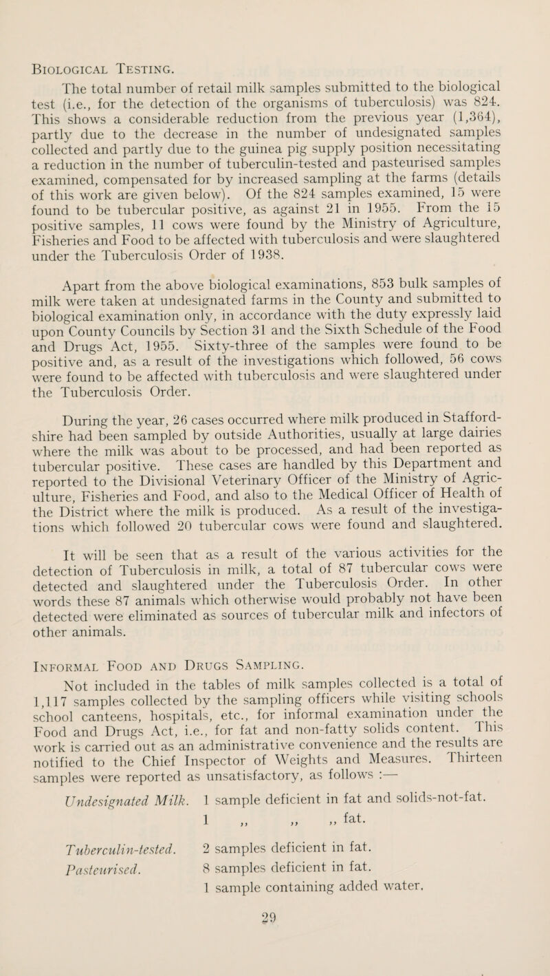 Biological Testing. The total number of retail milk samples submitted to the biological test (i.e., for the detection of the organisms of tuberculosis) was 824. This shows a considerable reduction from the previous year (1,364), partly due to the decrease in the number of undesignated samples collected and partly due to the guinea pig supply position necessitating a reduction in the number of tuberculin-tested and pasteurised samples examined, compensated for by increased sampling at the farms (details of this work are given below). Of the 824 samples examined, 15 were found to be tubercular positive, as against 21 in 1955. From the 15 positive samples, 11 cows were found by the Ministry of Agriculture, Fisheries and Food to be affected with tuberculosis and were slaughtered under the Tuberculosis Order of 1938. Apart from the above biological examinations, 853 bulk samples of milk were taken at undesignated farms in the County and submitted to biological examination only, in accordance with the duty expressly laid upon County Councils by Section 31 and the Sixth Schedule of the Food and Drugs Act, 1955. Sixty-three of the samples were found to be positive and, as a result of the investigations which followed, 56 cows were found to be affected with tuberculosis and were slaughtered under the Tuberculosis Order, During the year, 26 cases occurred where milk produced in Stafford¬ shire had been sampled by outside Authorities, usually at large dairies where the milk was about to be processed, and had been reported as tubercular positive. These cases are handled by this Department and reported to the Divisional Veterinary Officer of the Ministry of Agric¬ ulture, Fisheries and Food, and also to the Medical Officer of Health of the District where the milk is produced. As a result of the investiga¬ tions which followed 20 tubercular cows were found and slaughtered. It will be seen that as a result of the various activities for the detection of Tuberculosis in milk, a total of 87 tubercular cows were detected and slaughtered under the Tuberculosis Order. In other words these 87 animals which otherwise would probably not have been detected were eliminated as sources of tubercular milk and infectors of other animals. Informal Food and Drugs Sampling. Not included in the tables of milk samples collected is a total of 1,117 samples collected by the sampling officers while visiting schools school canteens, hospitals, etc., for informal examination under the Food and Drugs Act, i.e., for fat and non-fatty solids content. This work is carried out as an administrative convenience and the results are notified to the Chief Inspector of Weights and Measures. Thirteen samples were reported as unsatisfactory, as follows : Undesignated Milk. 1 sample deficient in fat and solids-not-fat. 1 „ „ „ fat. Tuberculin-tested. 2 samples deficient in fat. Pasteurised. 8 samples deficient in fat. 1 sample containing added water.