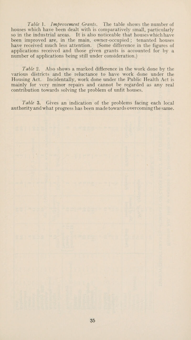 Table 1. Improvement Grants. The table shows the number of houses which have been dealt with is comparatively small, particularly so in the industrial areas. It is also noticeable that houses which have been improved are, in the main, owner-occupied ; tenanted houses have received much less attention. (Some difference in the figures of applications received and those given grants is accounted for by a number of applications being still under consideration.) Table 2. Also shows a marked difference in the work done by the various districts and the reluctance to have work done under the Housing Act. Incidentally, work done under the Public Health Act is mainly for very minor repairs and cannot be regarded as any real contribution towards solving the problem of unfit houses. Table 3. Gives an indication of the problems facing each local authority and what progress has been made towards overcoming the same.