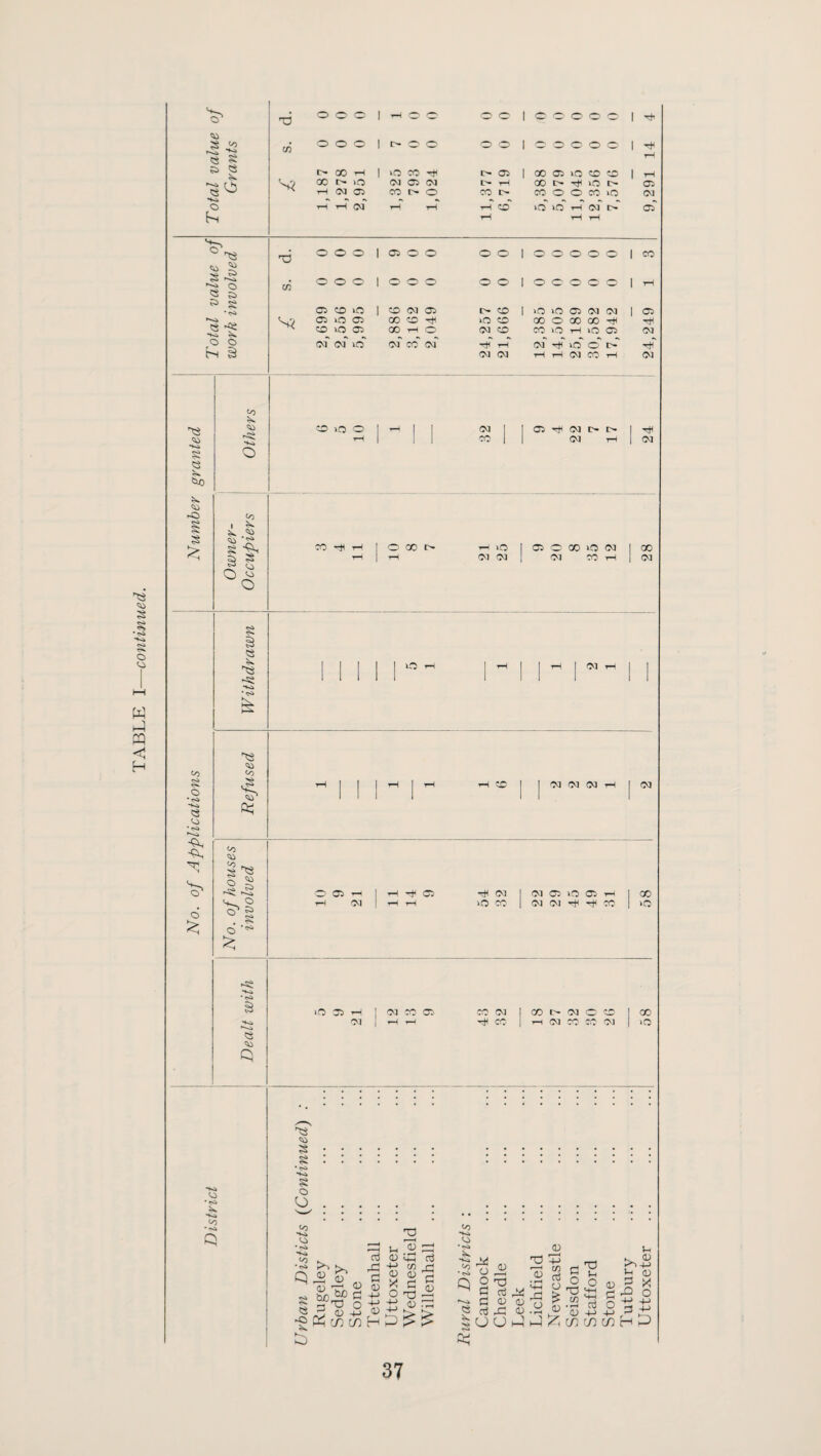 TABLE I—continued. 00 »o (M (05 (M tH T-^ o' 00 c- 1(0 05 § 55 >55 s •1-^ 000 I 05 O O 000 1000 00 100000 ICO 00 I O O O O O I iH 05 O lO (35 lO (35 O 00 (35 GO to rtl to 1 lO lO 05 CO CO lO to GO O 00 00 ^ (OJ TfH lO C l> 05 <55 tio '55 ^C5 s o *♦0 •<s» T d (o <55 to I ^ is' ts <55 <5? 0^ <55 (55 S c\\ o . s O ■'^ *«S» « >55 Q t5 • <<> 5< >0 0 CO 1 1 Ci (>3 l> t> 1 d' tH CO 1 1 0^ ■rH 1 CO CO rH 1 0 CO l> 1-4 0 1 c: 0 GO lO (M 1 CO rH 1 ^ CO CO 1 03 CO rH 1 CO O (Ol T-i to CO CO CO tH CO O 05 ▼H (01 1 —1 -rH (35 r^iH C^3 1 CO 05 lO (35 tH I 1 rH tH iO CO 1 05 01 '-H cc 1 CO lO iO T-i 1 ^ CO CT.' CO CO 1 CO t 0 ^ 1 CV3 I r^ rj( CO' 1 th Oa CC CO 1 CO lO •<*1^ o o to tsi to *«s> 5^ £’&• c3 -d 05 +-> 4-1 (D 2 2 • ^ MH (/) <V 0) CTj a a; to tj to •<s> Q « 5>. s T3 (U ^ T3 irl (^ ^ 2 05 (D 73 ^ 05 2 (U r —< -(-> o 05 d o TJ t/5 • ^ 05 cn ?0 4-5 >-( 05 2 05 5 X ^4 d o d o 2 -M -M 2 d: t: cn H P