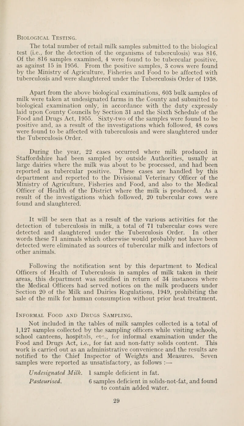 Biological Testing. The total number of retail milk samples submitted to the biological test (i.e., for the detection of the organisms of tuberculosis) was 816. Of the 816 samples examined, 4 were found to be tubercular positive, as against 15 in 1956. From the positive samples, 3 cows were found by the Ministry of Agriculture, Fisheries and Food to be affected with tuberculosis and were slaughtered under the Tuberculosis Order of 1938. Apart from the above biological examinations, 603 bulk samples of milk were taken at undesignated farms in the County and submitted to biological examination only, in accordance with the duty expressly laid upon County Councils by Section 31 and the Sixth Schedule of the Food and Drugs Act, 1955. Sixty-two of the samples were found to be positive and, as a result of the investigations which followed, 48 cows were found to be affected with tuberculosis and were slaughtered under the Tuberculosis Order. During the year, 22 cases occurred where milk produced in Staffordshire had been sampled by outside Authorities, usually at large dairies where the milk was about to be processed, and had been reported as tubercular positive. These cases are handled by this department and reported to the Divisional Veterinary Officer of the Ministry of Agriculture, Fisheries and Food, and also to the Medical Officer of Health of the District where the milk is produced. As a result of the investigations which followed, 20 tubercular cows were found and slaughtered. It will be seen that as a result of the various activities for the detection of tuberculosis in milk, a total of 71 tubercular cows were detected and slaughtered under the Tuberculosis Order. In other words these 71 animals which otherwise would probably not have been detected were eliminated as sources of tubercular milk and infectors of other animals. Following the notification sent by this department to Medical Officers of Health of Tuberculosis in samples of milk taken in their areas, this department was notified in return of 34 instances where the Medical Officers had served notices on the milk producers under Section 20 of the Milk and Dairies Regulations, 1949, prohibiting the sale of the milk for human consumption without prior heat treatment. Informal Food and Drugs Sampling. Not included in the tables of milk samples collected is a total of 1,127 samples collected by the sampling officers while visiting schools, school canteens, hospitals, etc., for informal examination under the Food and Drugs Act, i.e., for fat and non-fatty solids content. This work is carried out as an administrative convenience and the results are notified to the Chief Inspector of Weights and Measures. Seven samples were reported as unsatisfactory, as follows :—• Undesignated Milk. 1 sample deficient in fat. Pasteurised. 6 samples deficient in solids-not-fat, and found to contain added water.