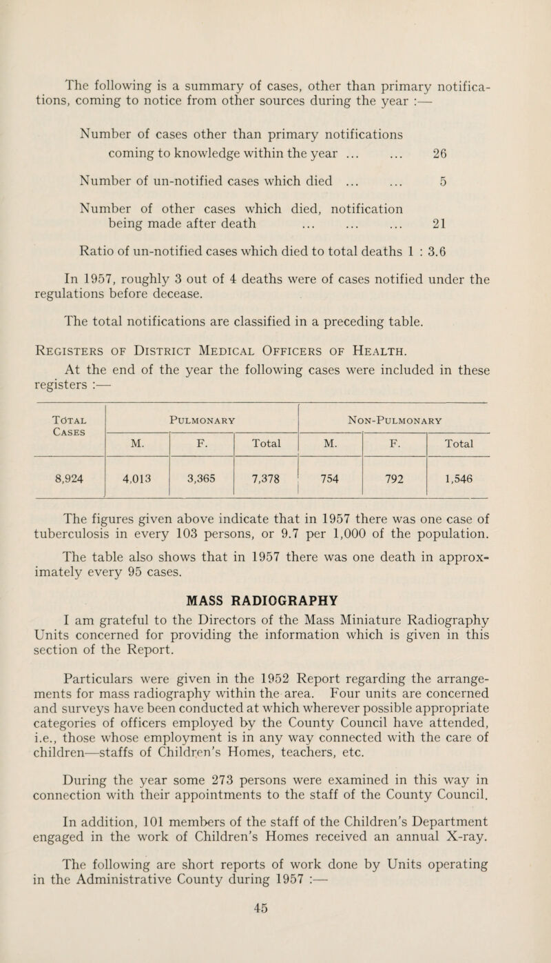 The following is a summary of cases, other than primary notifica¬ tions, coming to notice from other sources during the year :— Number of cases other than primary notifications coming to knowledge within the year ... ... 26 Number of un-notified cases which died ... ... 5 Number of other cases which died, notification being made after death ... ... ... 21 Ratio of un-notified cases which died to total deaths 1 : 3.6 In 1957, roughly 3 out of 4 deaths were of cases notified under the regulations before decease. The total notifications are classified in a preceding table. Registers of District Medical Officers of Health. At the end of the year the following cases were included in these registers :— Total Cases Pulmonary Non-Pulmonary M. F. Total M. F. Total 8,924 . 4,013 3,365 7,378 754 792 1,546 The figures given above indicate that in 1957 there was one case of tuberculosis in every 103 persons, or 9.7 per 1,000 of the population. The table also shows that in 1957 there was one death in approx¬ imately every 95 cases. MASS RADIOGRAPHY I am grateful to the Directors of the Mass Miniature Radiography Units concerned for providing the information which is given in this section of the Report. Particulars were given in the 1952 Report regarding the arrange¬ ments for mass radiography within the area. Four units are concerned and surveys have been conducted at which wherever possible appropriate categories of officers employed by the County Council have attended, i.e., those whose employment is in any way connected with the care of children—staffs of Children’s Homes, teachers, etc. During the year some 273 persons were examined in this way in connection with their appointments to the staff of the County Council. In addition, 101 members of the staff of the Children’s Department engaged in the work of Children's Homes received an annual X-ray. The following are short reports of work done by Units operating in the Administrative County during 1957 :—
