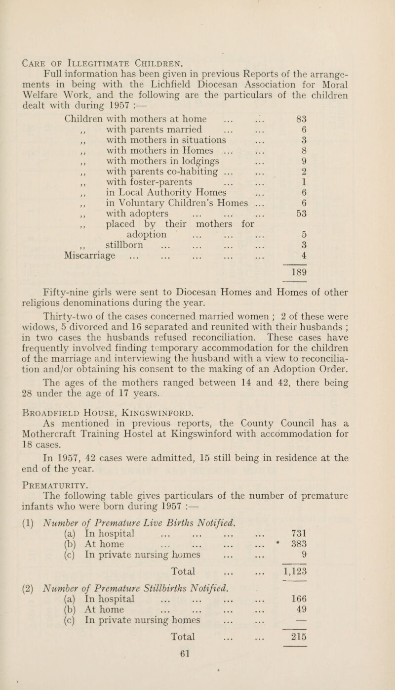 Care of Illegitimate Children. Full information has been given in previous Reports of the arrange¬ ments in being with the Lichfield Diocesan Association for Moral Welfare Work, and the following are the particulars of the children dealt with during 1957 :— Children with mothers at home ... .!. 83 ,, with parents married ... ... 6 ,, with mothers in situations ... 3 ,, with mothers in Homes ... ... 8 ,, with mothers in lodgings ... 9 ,, with parents co-habiting ... ... 2 ,, with foster-parents ... ... 1 ,, in Local Authority Homes ... 6 ,, in Voluntary Children’s Homes ... 6 ,, with adopters ... ... ... 53 ,, placed by their mothers for adoption ... ... ... 5 ,, stillborn ... ... ... ... 3 Miscarriage ... ... ... ... ... 4 189 Fifty-nine girls were sent to Diocesan Homes and Homes of other religious denominations during the year. Thirty-two of the cases concerned married women ; 2 of these were widows, 5 divorced and 16 separated and reunited with their husbands ; in two cases the husbands refused reconciliation. These cases have frequently involved finding temporary accommodation for the children of the marriage and interviewing the husband with a view to reconcilia¬ tion and/or obtaining his consent to the making of an Adoption Order. The ages of the mothers ranged between 14 and 42, there being 28 under the age of 17 years. Broadfield House, Kingswinford. As mentioned in previous reports, the County Council has a Mothercraft Training Hostel at Kingswinford with accommodation for 18 cases. In 1957, 42 cases were admitted, 15 still being in residence at the end of the year. Prematurity. The following table gives particulars of the number of premature infants who were born during 1957 :— (1) Number of Premature Live Births Notified. (a) In hospital (b) At home (c) In private nursing homes Total (2) Number of Premature Stillbirths Notified. (a) In hospital (b) At home (c) In private nursing homes Total 731 • 383 9 LT23 166 49 215