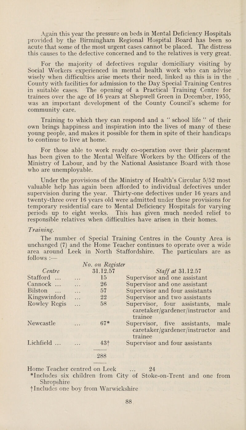 Again this year the pressure on beds in Mental Deficiency Hospitals provided by the Birmingham Regional Hospital Board has been so acute that some of the most urgent cases cannot be placed. The distress this causes to the defective concerned and to the relatives is very great. For the majority of defectives regular domiciliary visiting by Social Workers experienced in mental health work who can advise wisely when difficulties arise meets their need, linked as this is in the County with facilities for admission to the Day Special Training Centres in suitable cases. The opening of a Practical Training Centre for trainees over the age of 16 years at Shepwell Green in December, 1955, was an important development of the County Council’s scheme for community care. Training to which they can respond and a “ school life ” of their own brings happiness and inspiration into the lives of many of these young people, and makes it possible for them in spite of their handicaps to continue to live at home. For those able to work ready co-operation over their placement has been given to the Mental Welfare Workers by the Officers of the Ministry of Labour, and by the National Assistance Board with those who are unemployable. Under the provisions of the Ministry of Health’s Circular 5/52 most valuable help has again been afforded to individual defectives under supervision during the year. Thirty-one defectives under 16 years and twenty-three over 16 years old were admitted under these provisions for temporary residential care to Mental Deficiency Hospitals for varying periods up to eight weeks. This has given much needed relief to responsible relatives when difficulties have arisen in their homes. T raining. The number of Special Training Centres in the County Area is unchanged (7) and the Home Teacher continues to operate over a wide area around Leek in North Staffordshire. The particulars are as follows :— No. on Register Centre 31.12.57 Staff at 31.12.57 Stafford ... 15 Supervisor and one assistant Cannock ... 26 Supervisor and one assistant Bilston 57 Supervisor and four assistants Kingswinford 22 Supervisor and two assistants Rowley Regis 58 Supervisor, four assistants, caretaker/gardener/instructor trainee male and Newcastle 67* Supervisor, five assistants, caretaker/gardener/instructor trainee male and Lichfield ... 43f 288 Supervisor and four assistants Home Teacher centred on Leek 24 * Includes six Shropshire children from City of Stoke-on-Trent and one from t Includes one boy from Warwickshire