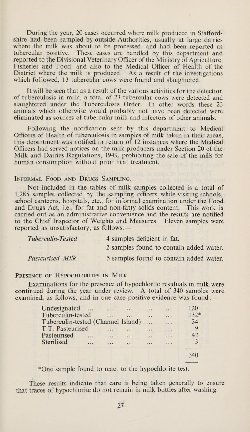 During the year, 20 cases occurred where milk produced in Stafford¬ shire had been sampled by outside Authorities, usually at large dairies where the milk was about to be processed, and had been reported as tubercular positive. These cases are handled by this department and reported to the Divisional Veterinary Officer of the Ministry of Agriculture, Fisheries and Food, and also to the Medical Officer of Health of the District where the milk is produced. As a result of the investigations which followed, 13 tubercular cows were found and slaughtered. It will be seen that as a result of the various activities for the detection of tuberculosis in milk, a total of 23 tubercular cows were detected and slaughtered under the Tuberculosis Order. In other words these 23 animals which otherwise would probably not have been detected were eliminated as sources of tubercular milk and infectors of other animals. Following the notification sent by this department to Medical Officers of Health of tuberculosis in samples of milk taken in their areas, this department was notified in return of 12 instances where the Medical Officers had served notices on the milk producers under Section 20 of the Milk and Dairies Regulations, 1949, prohibiting the sale of the milk for human consumption without prior heat treatment. Informal Food and Drugs Sampling. Not included in the tables of milk samples collected is a total of 1,285 samples collected by the sampling officers while visiting schools, school canteens, hospitals, etc., for informal examination under the Food and Drugs Act, i.e., for fat and non-fatty solids content. This work is carried out as an administrative convenience and the results are notified to the Chief Inspector of Weights and Measures. Eleven samples were reported as unsatisfactory, as follows:— Tuberculin-Tested 4 samples deficient in fat. 2 samples found to contain added water. Pasteurised Milk 5 samples found to contain added water. Presence of Hypochlorites in Milk Examinations for the presence of hypochlorite residuals in milk were continued during the year under review. A total of 340 samples were examined, as follows, and in one case positive evidence was found:— Undesignated ... T uberculin-tested Tuberculin-tested (Channel Island) T.T. Pasteurised Pasteurised Sterilised ... . 120 132* 34 9 42 3 340 *One sample found to react to the hypochlorite test. i These results indicate that care is being taken generally to ensure that traces of hypochlorite do not remain in milk bottles after washing.