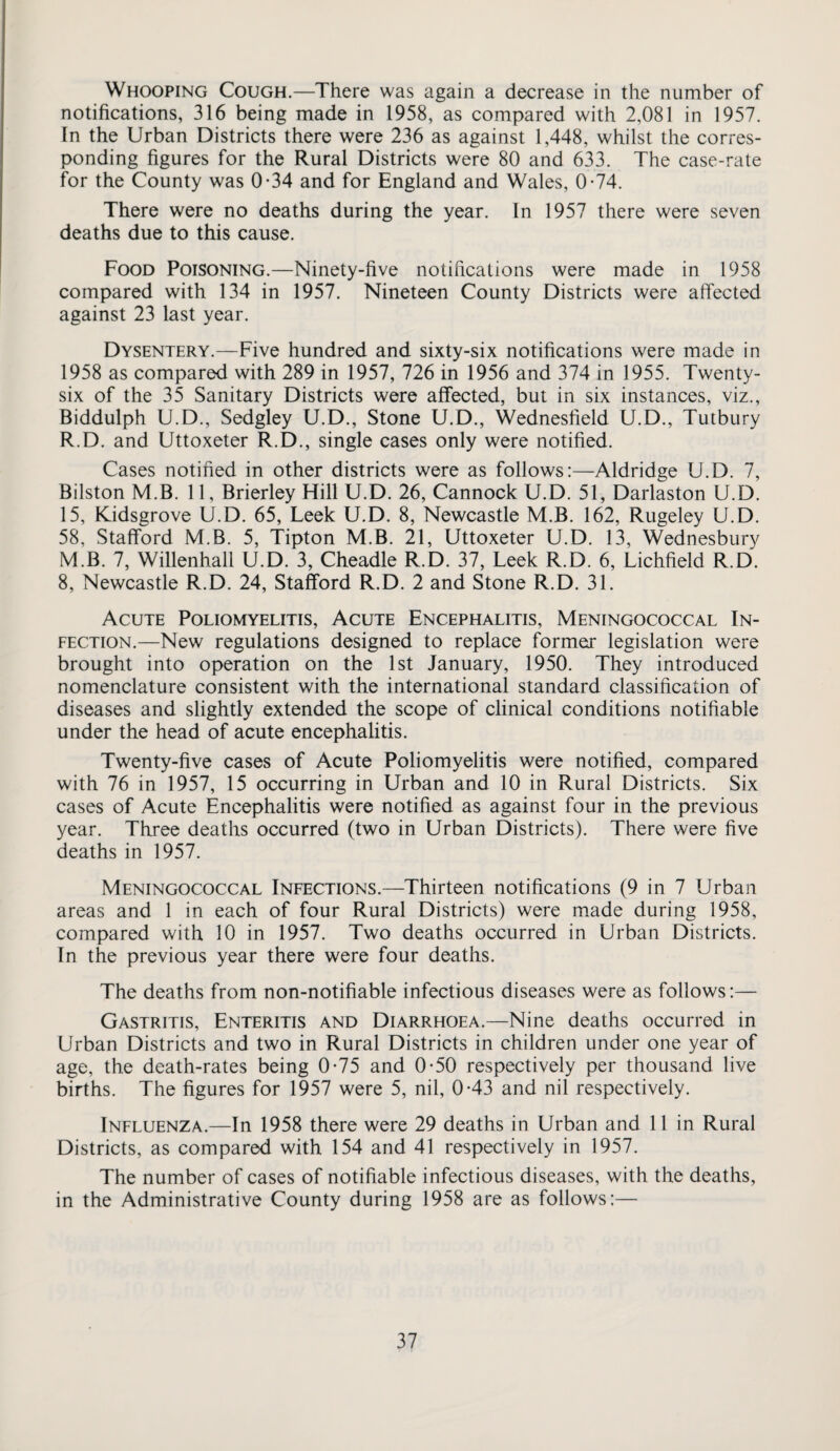 Whooping Cough.—There was again a decrease in the number of notifications, 316 being made in 1958, as compared with 2,081 in 1957. In the Urban Districts there were 236 as against 1,448, whilst the corres¬ ponding figures for the Rural Districts were 80 and 633. The case-rate for the County was 0-34 and for England and Wales, 0-74. There were no deaths during the year. In 1957 there were seven deaths due to this cause. Food Poisoning.—Ninety-five notifications were made in 1958 compared with 134 in 1957. Nineteen County Districts were affected against 23 last year. Dysentery.—Five hundred and sixty-six notifications were made in 1958 as compared with 289 in 1957, 726 in 1956 and 374 in 1955. Twenty- six of the 35 Sanitary Districts were affected, but in six instances, viz., Biddulph U.D., Sedgley U.D., Stone U.D., Wednesfield U.D., Tutbury R.D. and Uttoxeter R.D., single cases only were notified. Cases notified in other districts were as follows:—Aldridge U.D. 7, Bilston M.B. 11, Brierley Hill U.D. 26, Cannock U.D. 51, Darlaston U.D. 15, Kidsgrove U.D. 65, Leek U.D. 8, Newcastle M.B. 162, Rugeley U.D. 58, Stafford M.B. 5, Tipton M.B. 21, Uttoxeter U.D. 13, Wednesbury M.B. 7, Willenhall U.D. 3, Cheadle R.D. 37, Leek R.D. 6, Lichfield R.D. 8, Newcastle R.D. 24, Stafford R.D. 2 and Stone R.D. 31. Acute Poliomyelitis, Acute Encephalitis, Meningococcal In¬ fection.—New regulations designed to replace former legislation were brought into operation on the 1st January, 1950. They introduced nomenclature consistent with the international standard classification of diseases and slightly extended the scope of clinical conditions notifiable under the head of acute encephalitis. Twenty-five cases of Acute Poliomyelitis were notified, compared with 76 in 1957, 15 occurring in Urban and 10 in Rural Districts. Six cases of Acute Encephalitis were notified as against four in the previous year. Three deaths occurred (two in Urban Districts). There were five deaths in 1957. Meningococcal Infections.—Thirteen notifications (9 in 7 Urban areas and 1 in each of four Rural Districts) were made during 1958, compared with 10 in 1957. Two deaths occurred in Urban Districts. In the previous year there were four deaths. The deaths from non-notifiable infectious diseases were as follows:— Gastritis, Enteritis and Diarrhoea.—Nine deaths occurred in Urban Districts and two in Rural Districts in children under one year of age, the death-rates being 0-75 and 0*50 respectively per thousand live births. The figures for 1957 were 5, nil, 0-43 and nil respectively. Influenza.—In 1958 there were 29 deaths in Urban and 11 in Rural Districts, as compared with 154 and 41 respectively in 1957. The number of cases of notifiable infectious diseases, with the deaths, in the Administrative County during 1958 are as follows:—