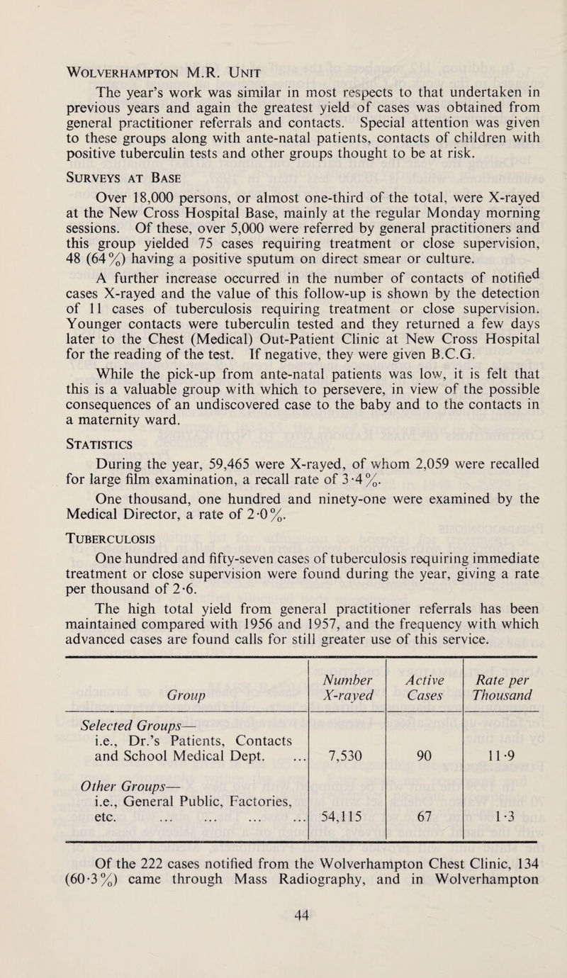 Wolverhampton M.R. Unit The year’s work was similar in most respects to that undertaken in previous years and again the greatest yield of cases was obtained from general practitioner referrals and contacts. Special attention was given to these groups along with ante-natal patients, contacts of children with positive tuberculin tests and other groups thought to be at risk. Surveys at Base Over 18,000 persons, or almost one-third of the total, were X-rayed at the New Cross Hospital Base, mainly at the regular Monday morning sessions. Of these, over 5,000 were referred by general practitioners and this group yielded 75 cases requiring treatment or close supervision, 48 (64%) having a positive sputum on direct smear or culture. A further increase occurred in the number of contacts of notified cases X-rayed and the value of this follow-up is shown by the detection of 11 cases of tuberculosis requiring treatment or close supervision. Younger contacts were tuberculin tested and they returned a few days later to the Chest (Medical) Out-Patient Clinic at New Cross Hospital for the reading of the test. If negative, they were given B.C.G. While the pick-up from ante-natal patients was low, it is felt that this is a valuable group with which to persevere, in view of the possible consequences of an undiscovered case to the baby and to the contacts in a maternity ward. Statistics During the year, 59,465 were X-rayed, of whom 2,059 were recalled for large film examination, a recall rate of 3*4%. One thousand, one hundred and ninety-one were examined by the Medical Director, a rate of 2 -0 %. Tuberculosis One hundred and fifty-seven cases of tuberculosis requiring immediate treatment or close supervision were found during the year, giving a rate per thousand of 2-6. The high total yield from general practitioner referrals has been maintained compared with 1956 and 1957, and the frequency with which advanced cases are found calls for still greater use of this service. Number Active Rate per Group X-rayed Cases Thousand Selected Groups— i.e.. Dr.’s Patients, Contacts and School Medical Dept. 7,530 90 11-9 Other Groups— i.e.. General Public, Factories, etc. 54,115 67 1-3 Of the 222 cases notified from the Wolverhampton Chest Clinic, 134 (60-3%) came through Mass Radiography, and in Wolverhampton