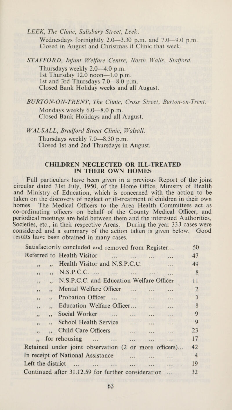 LEEK, The Clinic, Salisbury Street, Leek. Wednesdays fortnightly 2.0—3.30 p.m. and 7.0—9.0 p.m. Closed in August and Christmas if Clinic that week. STAFEORD, Infant Welfare Centre, North Walts, Stafford. Thursdays weekly 2.0—4.0 p.m. 1st Thursday 12.0 noon—1.0 p.m. 1st and 3rd Thursdays 7.0—8.0 p.m. Closed Bank Holiday weeks and all August. BURTON-ON-TRENT, The Clinic, Cross Street, Bur ton-on-Trent. Mondays weekly 6.0—8.0 p.m. Closed Bank Holidays and all August. WALSALL, Bradford Street Clinic, Walsall. Thursdays weekly 7.0—8.30 p.m. Closed 1st and 2nd Thursdays in August. CHILDREN NEGLECTED OR ILL-TREATED IN THEIR OWN HOMES Full particulars have been given in a previous Report of the joint circular dated 31st July, 1950, of the Home Office, Ministry of Health and Ministry of Education, which is concerned with the action to be taken on the discovery of neglect or ill-treatment of children in their own homes. The Medical Officers to the Area Health Committees act as co-ordinating officers on behalf of the County Medical Officer, and periodical meetings are held between them and the interested Authorities, Societies, etc., in their respective Areas. During the year 333 cases were considered and a summary of the action taken is given below. Good results have been obtained in many cases. Satisfactorily concluded and removed from Register... 50 Referred to Health Visitor ... ... ... ... 47 ,, ,, Health Visitor and N.S.P.C.C. 49 „ ,, N.S.P.C.C. ... ... ... ... ... 8 ,, ,, N.S.P.C.C. and Education Welfare Officer 11 ,, ,, Mental Welfare Officer ... ... ... 2 ,, ,, Probation Officer. 3 ,, ,, Education Welfare Officer... ... ... 8 ,, ,, Social Worker . 9 ,, ,, School Health Service ... . 9 ,, ,, Child Care Officers ... ... ... 23 ,, for rehousing . 17 Retained under joint observation (2 or more officers)... 42 In receipt of National Assistance ... ... ... 4 Left the district . 19 Continued after 31.12.59 for further consideration ... 32