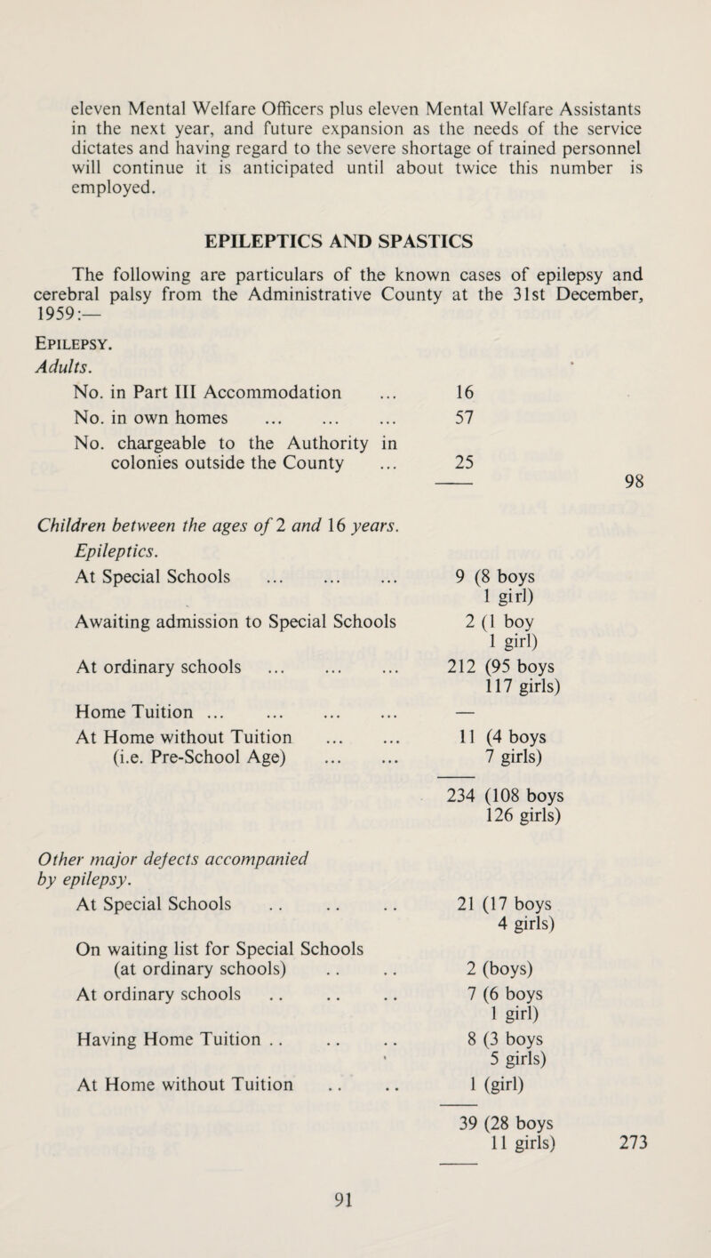 eleven Mental Welfare Officers plus eleven Mental Welfare Assistants in the next year, and future expansion as the needs of the service dictates and having regard to the severe shortage of trained personnel will continue it is anticipated until about twice this number is employed. EPILEPTICS AND SPASTICS The following are particulars of the known cases of epilepsy and cerebral palsy from the Administrative County at the 31st December, 1959:— Epilepsy. Adults. No. in Part III Accommodation ... 16 No. in own homes ... ... ... 57 No. changeable to the Authority in colonies outside the County ... 25 - 98 Children between the ages of 2 and 16 years. Epileptics. At Special Schools . Awaiting admission to Special Schools At ordinary schools . Home Tuition ... ... . At Home without Tuition . (i.e. Pre-School Age) . 9 (8 boys 1 girl) 2 (1 boy 1 girl) 212 (95 boys 117 girls) 11 (4 boys 7 girls) 234 (108 boys 126 girls) Other major dejects accompanied by epilepsy. At Special Schools On waiting list for Special Schools (at ordinary schools) At ordinary schools Having Home Tuition At Home without Tuition 21 (17 boys 4 girls) 2 (boys) 7 (6 boys 1 girl) 8 (3 boys 5 girls) 1 (girl) 91 39 (28 boys 11 girls) 273
