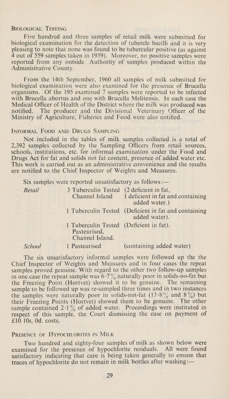 Biological Testing Five hundred and three samples of retail milk were submitted for biological examination for the detection of tubercle bacilli and it is very pleasing to note that none was found to be tubercular positive (as against 4 out of 559 samples taken in 1959). Moreover, no positive samples were reported from any outside Authority of samples produced within the Administrative County. From the 14th September, 1960 all samples of milk submitted for biological examination were also examined for the presence of Brucella organisms. Of the 195 examined 7 samples were reported to be infected with Brucella abortus and one with Brucella Melitensis. In each case the Medical Officer of Health of the District where the milk was produced was notified. The producer and the Divisional Veterinary Officer of the Ministry of Agriculture, Fisheries and Food were also notified. Informal Food and Drugs Sampling Not included in the tables of milk samples collected is a total of 2,392 samples collected by the Sampling Officers from retail sources, schools, institutions, etc. for informal examination under the Food and Drugs Act for fat and solids not fat content, presence of added water etc. This work is carried out as an administrative convenience and the results are notified to the Chief Inspector of Weights and Measures. Six samples were reported unsatisfactory as follows:— Retail 3 Tuberculin Tested Channel Island (2 deficient in fat, 1 deficient in fat and containing added water.) 1 Tuberculin Tested (Deficient in fat and containing added water). 1 Tuberculin Tested Pasteurised, Channel Island. (Deficient in fat). School 1 Pasteurised (containing added water) The six unsatisfactory informal samples were followed up the the Chief Inspector of Weights and Measures and in four cases the repeat samples proved genuine. With regard to the other two follow-up samples in one case the repeat sample was 6 -7 % naturally poor in solids-no-fat but the Freezing Point (Hortvet) showed it to be genuine. The remaining sample to be followed up was re-sampled three times and in two instances the samples were naturally poor in solids-not-fat (13-8% and 8%) but their Freezing Points (Hortvet) showed them to be genuine. The other sample contained 2T% of added water. Proceedings were instituted in respect of this sample, the Court dismissing the case on payment of £10 10s. Od. costs. Presence of Hypochlorites in Milk Two hundred and eighty-four samples of milk as shown below were examined for the presence of hypochlorite residuals. All were found satisfactory indicating that care is being taken generally to ensure that traces of hypochlorite do not remain in milk bottles after washing:—