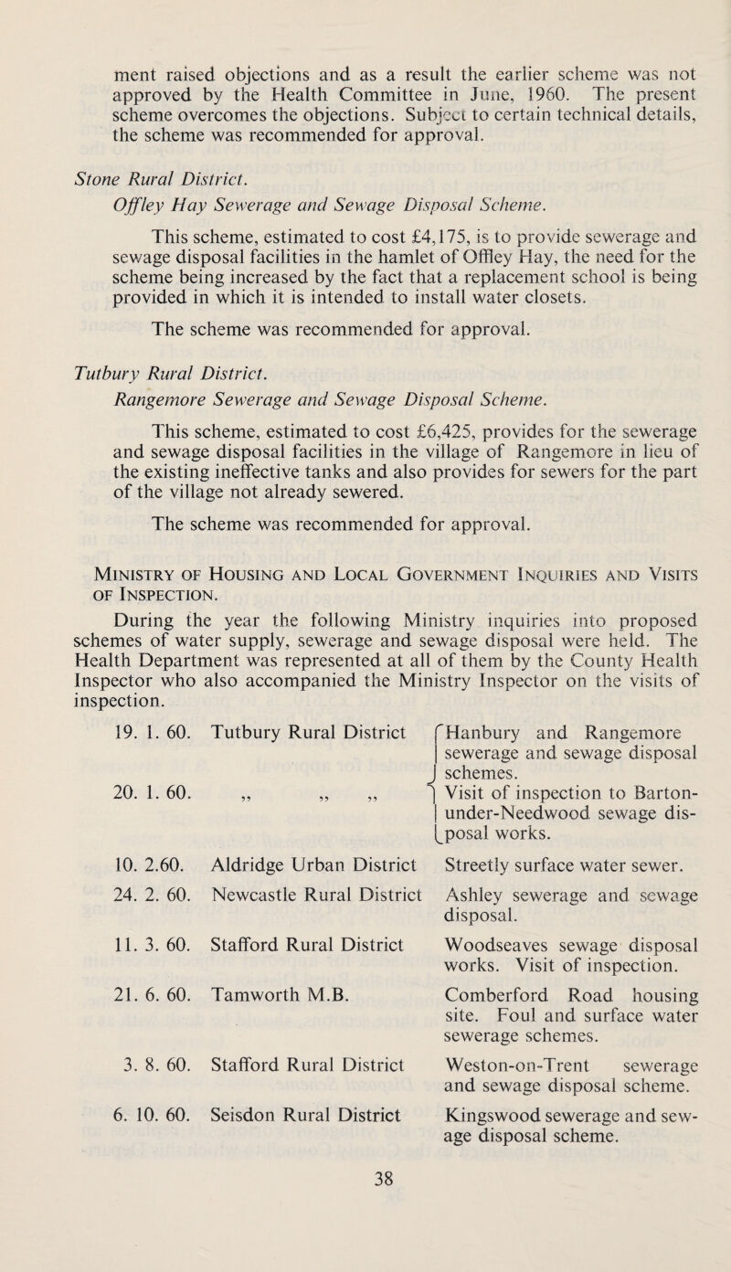 ment raised objections and as a result the earlier scheme was not approved by the Health Committee in June, 1960. The present scheme overcomes the objections. Subject to certain technical details, the scheme was recommended for approval. Stone Rural District. Ojfley Hay Sewerage and Sewage Disposal Scheme. This scheme, estimated to cost £4,175, is to provide sewerage and sewage disposal facilities in the hamlet of Offley Hay, the need for the scheme being increased by the fact that a replacement school is being provided in which it is intended to install water closets. The scheme was recommended for approval. Tutbury Rural District. Rangemore Sewerage and Sewage Disposal Scheme. This scheme, estimated to cost £6,425, provides for the sewerage and sewage disposal facilities in the village of Rangemore in lieu of the existing ineffective tanks and also provides for sewers for the part of the village not already sewered. The scheme was recommended for approval. Ministry of Housing and Local Government Inquiries and Visits OF Inspection. During the year the following Ministry inquiries into proposed schemes of water supply, sewerage and sewage disposal were held. The Health Department was represented at all of them by the County Health Inspector who also accompanied the Ministry Inspector on the visits of inspection. 19. 1. 60. 20. 1. 60. Tutbury Rural District 99 9 9 9 9 Hanbury and Rangemore sewerage and sewage disposal J schemes. ^ Visit of inspection to Barton- I under-Needwood sewage dis- l^posal works. 10. 2.60. Aldridge Urban District Streetly surface water sewer. 24. 2. 60. Newcastle Rural District Ashley sewerage and sewage disposal. 11. 3. 60. Stafford Rural District 21. 6. 60. Tamworth M.B. 3. 8. 60. Stafford Rural District 6. 10. 60. Seisdon Rural District Woodseaves sewage disposal works. Visit of inspection. Comberford Road housing site. Foul and surface water sewerage schemes. Weston-on-Trent sewerage and sewage disposal scheme. Kingswood sewerage and sew¬ age disposal scheme.