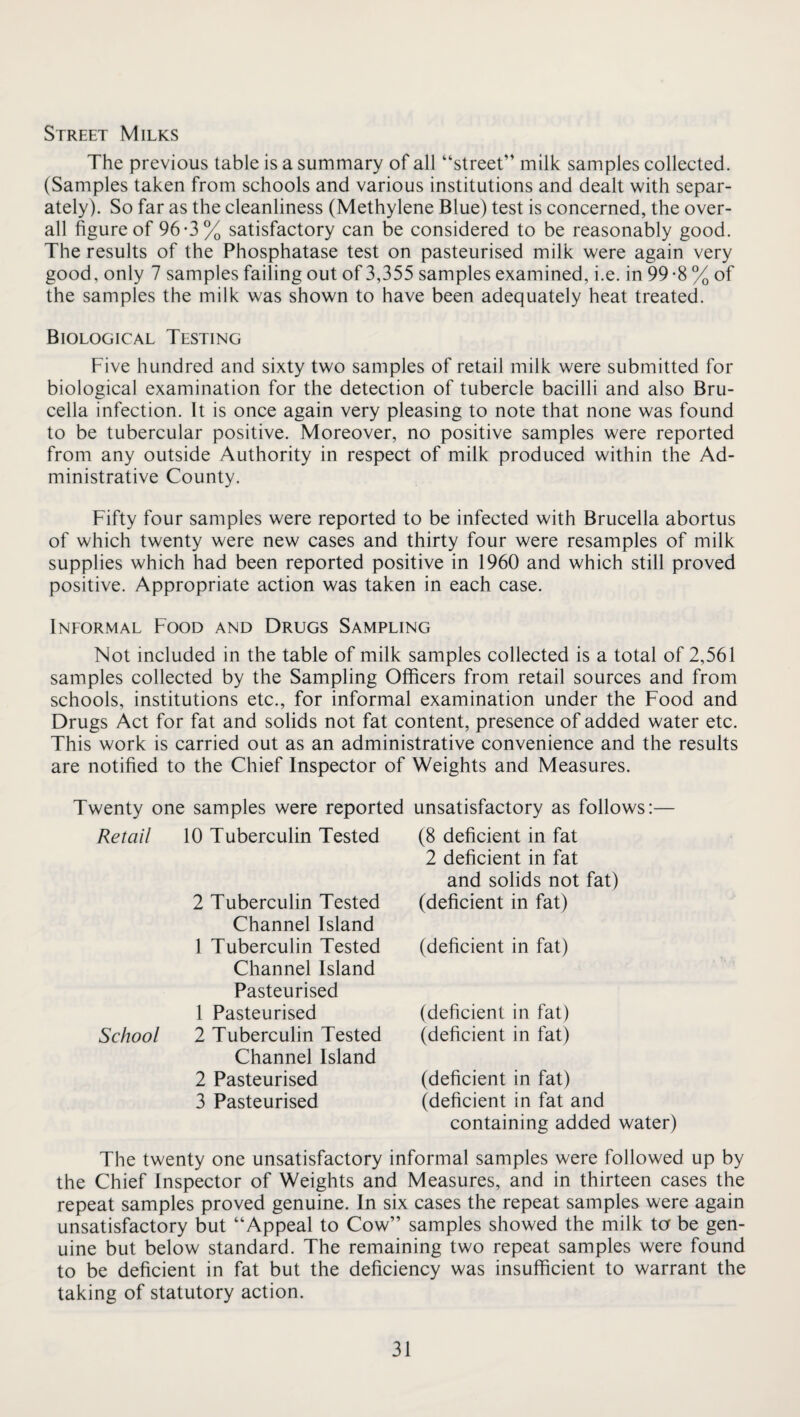 Street Milks The previous table is a summary of all “street” milk samples collected. (Samples taken from schools and various institutions and dealt with separ¬ ately). So far as the cleanliness (Methylene Blue) test is concerned, the over¬ all figure of 96*3% satisfactory can be considered to be reasonably good. The results of the Phosphatase test on pasteurised milk were again very good, only 7 samples failing out of 3,355 samples examined, i.e. in 99-8 % of the samples the milk was shown to have been adequately heat treated. Biological Testing Five hundred and sixty two samples of retail milk were submitted for biological examination for the detection of tubercle bacilli and also Bru¬ cella infection. It is once again very pleasing to note that none was found to be tubercular positive. Moreover, no positive samples were reported from any outside Authority in respect of milk produced within the Ad¬ ministrative County. Fifty four samples were reported to be infected with Brucella abortus of which twenty were new cases and thirty four were resamples of milk supplies which had been reported positive in 1960 and which still proved positive. Appropriate action was taken in each case. Informal Food and Drugs Sampling Not included in the table of milk samples collected is a total of 2,561 samples collected by the Sampling Officers from retail sources and from schools, institutions etc., for informal examination under the Food and Drugs Act for fat and solids not fat content, presence of added water etc. This work is carried out as an administrative convenience and the results are notified to the Chief Inspector of Weights and Measures. Twenty one samples were reported unsatisfactory as follows:— Retail 10 Tuberculin Tested 2 Tuberculin Tested Channel Island 1 Tuberculin Tested Channel Island Pasteurised 1 Pasteurised School 2 Tuberculin Tested Channel Island 2 Pasteurised 3 Pasteurised (8 deficient in fat 2 deficient in fat and solids not fat) (deficient in fat) (deficient in fat) (deficient in fat) (deficient in fat) (deficient in fat) (deficient in fat and containing added water) The twenty one unsatisfactory informal samples were followed up by the Chief Inspector of Weights and Measures, and in thirteen cases the repeat samples proved genuine. In six cases the repeat samples were again unsatisfactory but “Appeal to Cow” samples showed the milk to be gen¬ uine but below standard. The remaining two repeat samples were found to be deficient in fat but the deficiency was insufficient to warrant the taking of statutory action.