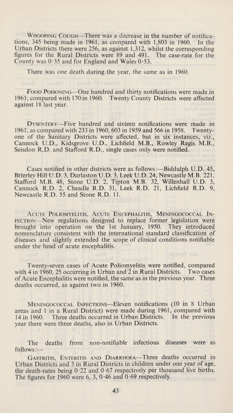 Whooping Cough—There was a decrease in the number of notifica¬ tions, 345 being made in 1961, as compared with 1,803 in 1960. In the Urban Districts there were 256, as against 1,312, whilst the corresponding figures for the Rural Districts were 89 and 491. The case-rate for the County was 0-35 and for England and Wales 0*53. There was one death during the year, the same as in 1960. Food Poisoning—One hundred and thirty notifications were made in 1961, compared with 170 in 1960. Twenty County Districts were affected against 18 last year. Dysentery—Five hundred and sixteen notifications were made in 1961, as compared with 233 in 1960, 603 in 1959 and 566 in 1958. Twenty- one of the Sanitary Districts were affected, but in six instances, viz., Cannock U.D., Kidsgrove U.D., Lichfield M.B., Rowley Regis M.B., Seisdon R,D. and Stafford R.D., single cases only were notified. Cases notified in other districts were as follows:—Biddulph U.D. 45, Brierley Hill U.D. 3, Darlaston U.D. 3, Leek U.D. 24, Newcastle M.B. 221, Stafford M.B. 48, Stone U.D. 2, Tipton M.B. 32, Willenhall U.D. 3, Cannock R.D. 2, Cheadle R.D. 31, Leek R.D. 21, Lichfield R.D. 9, Newcastle R.D. 55 and Stone R.D. 11. Acute Poliomyelitis, Acute Encephalitis, Meningococcal In¬ fection—New regulations designed to replace former legislation were brought into operation on the 1st January, 1950. They introduced nomenclature consistent with the international standard classification of diseases and slightly extended the scope of clinical conditions notifiable under the head of acute encephalitis. Twenty-seven cases of Acute Poliomyelitis were notified, compared with 4 in 1960, 25 occurring in Urban and 2 in Rural Districts. Two cases of Acute Encephalitis were notified, the same as in the previous year. Three deaths occurred, as against two in 1960. Meningococcal Infections^—Eleven notifications (10 in 8 Urban areas and 1 in a Rural District) were made during 1961, compared with 14 in 1960. Three deaths occurred in Urban Districts. In the previous year there were three deaths, also in Urban Districts. The deaths from non-notifiable infectious diseases were as follows:— Gastritis, Enteritis and Diarrhoea—Three deaths occurred in Urban Districts and 3 in Rural Districts in children under one year of age, the death-rates being 0-22 and 0-67 respectively per thousand live births. The figures for 1960 were 6, 3, 0-46 and 0-69 respectively.