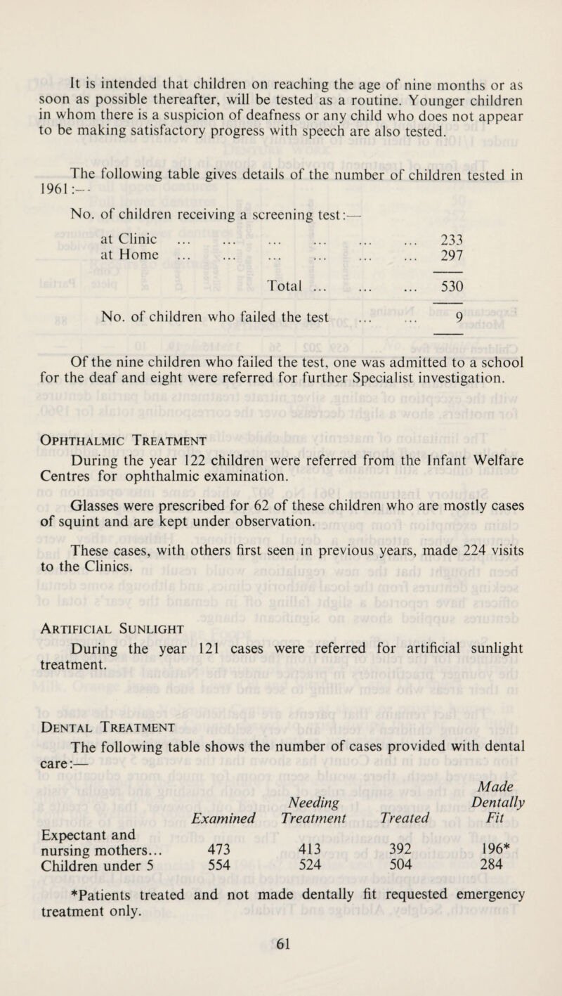 It is intended that children on reaching the age of nine months or as soon as possible thereafter, will be tested as a routine. Younger children in whom there is a suspicion of deafness or any child who does not appear to be making satisfactory progress with speech are also tested. The following table gives details of the number of children tested in 1961 No. of children receiving a screening test:— at Clinic ... ... ... ... ... ... 233 at Home ... ... ... ... ... ... 297 Total. 530 No. of children who failed the test ... ... 9 Of the nine children who failed the test, one was admitted to a school for the deaf and eight were referred for further Specialist investigation. Ophthalmic Treatment During the year 122 children were referred from the Infant Welfare Centres for ophthalmic examination. Glasses were prescribed for 62 of these children who are mostly cases of squint and are kept under observation. These cases, with others first seen in previous years, made 224 visits to the Clinics. Artificial Sunlight During the year 121 cases were referred for artificial sunlight treatment. Dental Treatment The following table shows the number of cases provided with dental care:— Examined Needing Treatment Treated Made Dentally Fit Expectant and nursing mothers... 473 413 392 196* Children under 5 554 524 504 284 ♦Patients treated and not made dentally fit requested emergency treatment only.