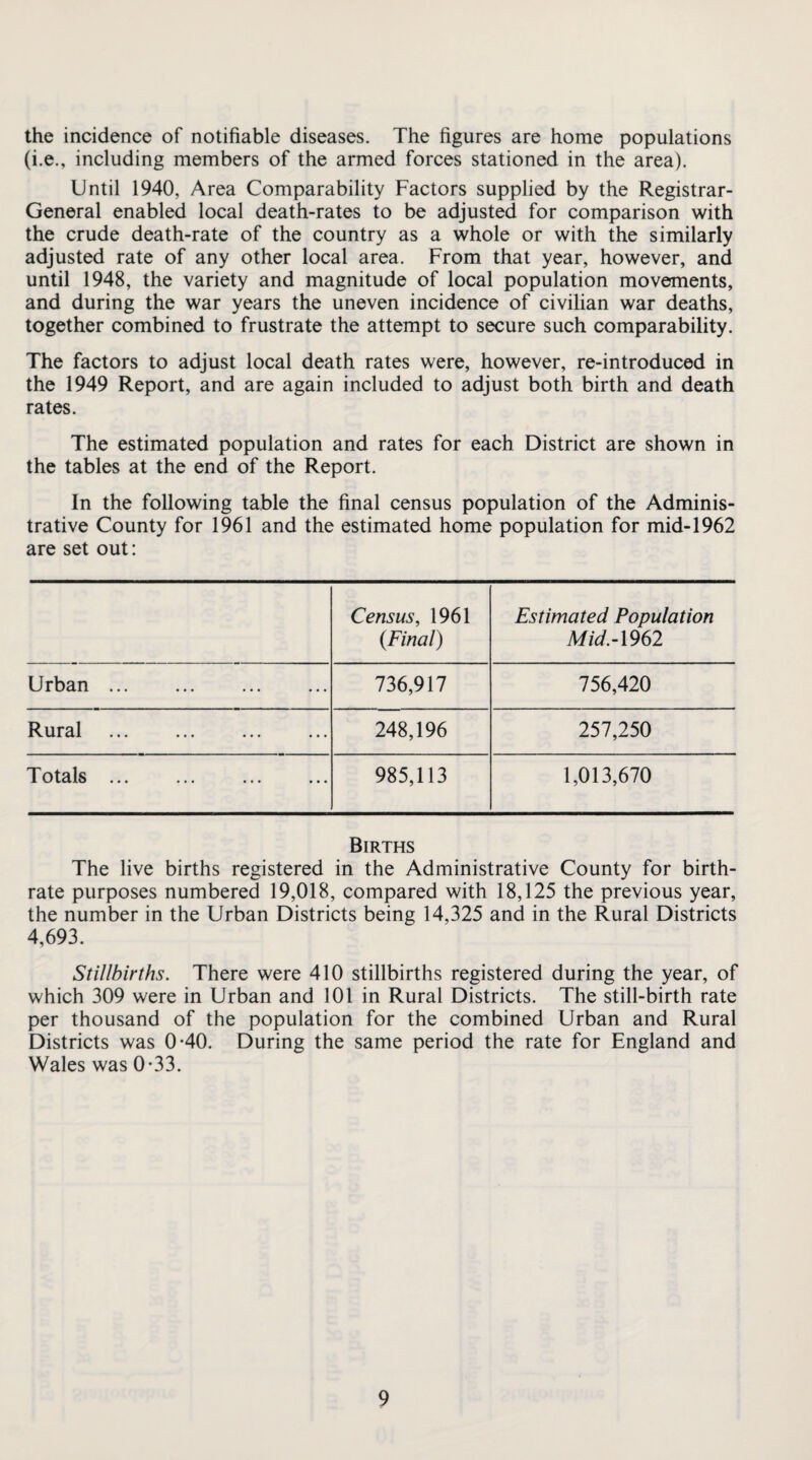 the incidence of notifiable diseases. The figures are home populations (i.e., including members of the armed forces stationed in the area). Until 1940, Area Comparability Factors supplied by the Registrar- General enabled local death-rates to be adjusted for comparison with the crude death-rate of the country as a whole or with the similarly adjusted rate of any other local area. From that year, however, and until 1948, the variety and magnitude of local population movements, and during the war years the uneven incidence of civilian war deaths, together combined to frustrate the attempt to secure such comparability. The factors to adjust local death rates were, however, re-introduced in the 1949 Report, and are again included to adjust both birth and death rates. The estimated population and rates for each District are shown in the tables at the end of the Report. In the following table the final census population of the Adminis¬ trative County for 1961 and the estimated home population for mid-1962 are set out: Census, 1961 Estimated Population {Final) Mid.A962 Urban ... ... . 736,917 756,420 Rural ... ... . 248,196 257,250 Totals ... 985,113 1,013,670 Births The live births registered in the Administrative County for birth¬ rate purposes numbered 19,018, compared with 18,125 the previous year, the number in the Urban Districts being 14,325 and in the Rural Districts 4,693. Stillbirths. There were 410 stillbirths registered during the year, of which 309 were in Urban and 101 in Rural Districts. The still-birth rate per thousand of the population for the combined Urban and Rural Districts was 0-40. During the same period the rate for England and Wales was 0-33.