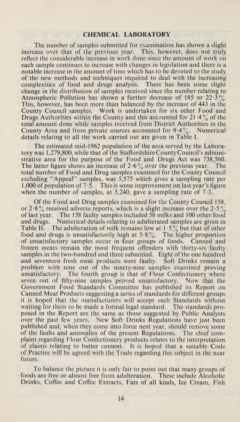 CHEMICAL LABORATORY The number of samples submitted for examination has shown a slight increase over that of the previous year. This, however, does not truly reflect the considerable increase in work done since the amount of work on each sample continues to increase with changes in legislation and there is a notable increase in the amount of time which has to be devoted to the study of the new methods and techniques required to deal with the increasing complexities of food and drugs analysis. There has been some slight change in the distribution of samples received since the number relating to Atmospheric Pollution has shown a further decrease of 185 or 22-3%. This, however, has been more than balanced by the increase of 443 in the County Council samples. Work is undertaken for six other Food and Drugs Authorities within the County and this accounted for 21 -4% of the total amount done while samples received from District Authorities in the County Area and from private sources accounted for 9-4%. Numerical details relating to all the work carried out are given in Table I. The estimated mid-1962 population of the area served by the Labora¬ tory was 1,279,800, while that of the Staffordshire County Council’s admini¬ strative area for the purpose of the Food and Drugs Act was 738,560. The latter figure shows an increase of 2*6% over the previous year. The total number of Food and Drug samples examined for the County Council excluding “Appeal” samples, was 5,575 which gives a sampling rate per 1,000 of population of 7 -5. This is some improvement on last year’s figure when the number of samples, at 5,240, gave a sampling rate of 7-3. Of the Food and Drug samples examined for the County Council 158, or 2-8 % received adverse reports, which is a slight increase over the 2-5 % of last year. The 158 faulty samples included 58 milks and 100 other food and drugs. Numerical details relating to adulterated samples are given in Table II. The adulteration of milk remains low at 1*5% but that of other food and drugs is unsatisfactorily high at 5*8%. The higher proportion of unsatisfactory samples occur in four groups of foods. Canned and frozen meats remain the most frequent offenders with thirty-six faulty samples in the two-hundred and three submitted. Eight of the one hundred and seventeen fresh meat products were faulty. Soft Drinks remain a problem with nine out of the ninety-nine samples examined proving unsatisfactory. The fourth group is that of Flour Confectionery where seven out of fifty-nine samples proved unsatisfactory. Now that the Government Food Standards Committee has published its Report on Canned Meat Products suggesting a series of standards for different groups it is hoped that the manufacturers will accept such Standards without waiting for them to be made a formal legal standard. The standards pro¬ posed in the Report are the same as those suggested by Public Analysts over the past few years. New Soft Drinks Regulations have just been published and, when they come into force next year, should remove some of the faults and anomalies of the present Regulations. The chief com¬ plaint regarding Flour Confectionery products relates to the interpretation of claims relating to butter content. It is hoped that a suitable Code of Practice will be agreed with the Trade regarding this subject in the near future. To balance the picture it is only fair to point out that many groups of foods are free or almost free from adulteration. These include Alcoholic Drinks, Coffee and Coffee Extracts, Fats of all kinds, Ice Cream, Fish