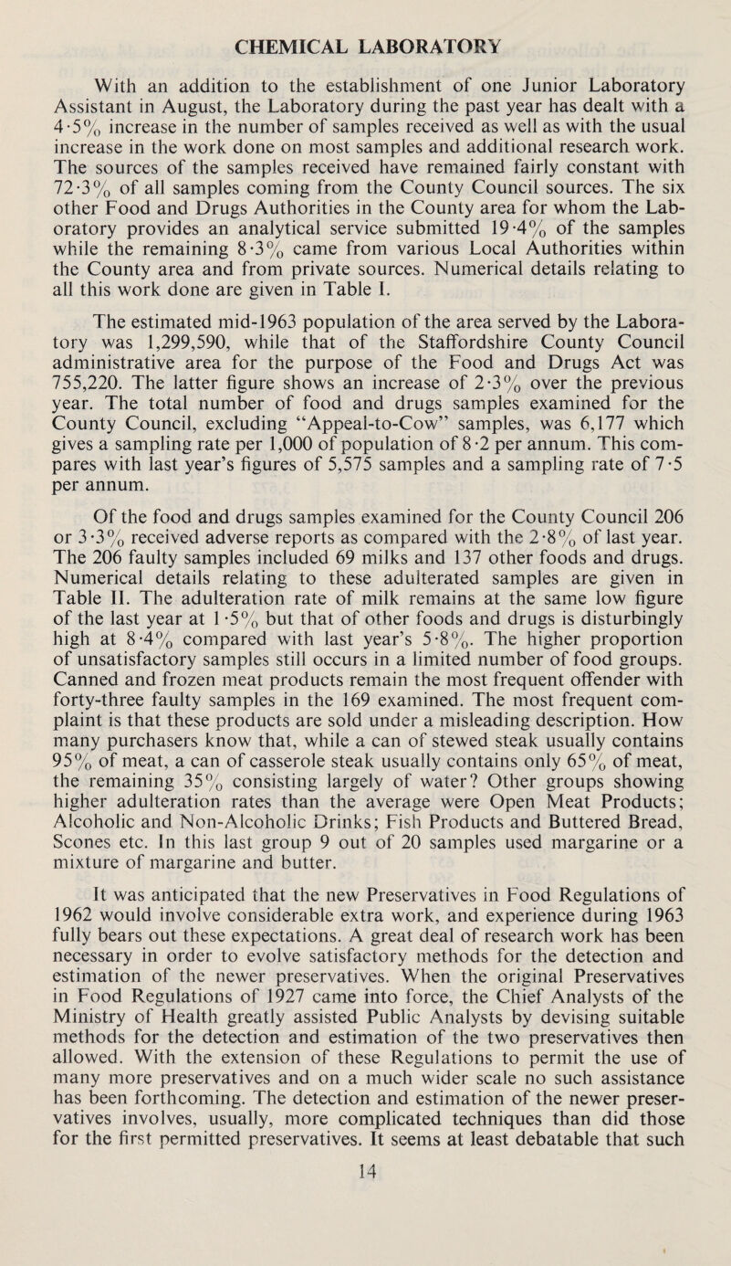 CHEMICAL LABORATORY With an addition to the establishment of one Junior Laboratory Assistant in August, the Laboratory during the past year has dealt with a 4*5% increase in the number of samples received as well as with the usual increase in the work done on most samples and additional research work. The sources of the samples received have remained fairly constant with 72-3% of all samples coming from the County Council sources. The six other Food and Drugs Authorities in the County area for whom the Lab¬ oratory provides an analytical service submitted 19*4% of the samples while the remaining 8-3% came from various Local Authorities within the County area and from private sources. Numerical details relating to all this work done are given in Table 1. The estimated mid-1963 population of the area served by the Labora¬ tory was 1,299,590, while that of the Staffordshire County Council administrative area for the purpose of the Food and Drugs Act was 755,220. The latter figure shows an increase of 2-3% over the previous year. The total number of food and drugs samiples examined for the County Council, excluding “Appeal-to-Cow” samples, was 6,177 which gives a sampling rate per 1,000 of population of 8 -2 per annum. This com¬ pares with last year’s figures of 5,575 samples and a sampling rate of 7-5 per annum. Of the food and drugs samples examined for the County Council 206 or 3-3% received adverse reports as compared with the 2*8% of last year. The 206 faulty samples included 69 milks and 137 other foods and drugs. Numerical details relating to these adulterated samples are given in Table 11. The adulteration rate of milk remains at the same low figure of the last year at 1-5% but that of other foods and drugs is disturbingly high at 8*4% compared with last year’s 5-8%. The higher proportion of unsatisfactory samples still occurs in a limited number of food groups. Canned and frozen meat products remain the most frequent offender with forty-three faulty samples in the 169 examined. The most frequent com¬ plaint is that these products are sold under a misleading description. How many purchasers know that, while a can of stewed steak usually contains 95% of meat, a can of casserole steak usually contains only 65% of meat, the remaining 35% consisting largely of water? Other groups showing higher adulteration rates than the average were Open Meat Products; Alcoholic and Non-Alcoholic Drinks; Fish Products and Buttered Bread, Scones etc. In this last group 9 out of 20 samples used margarine or a mixture of margarine and butter. It was anticipated that the new Preservatives in Food Regulations of 1962 would involve considerable extra work, and experience during 1963 fully bears out these expectations. A great deal of research work has been necessary in order to evolve satisfactory methods for the detection and estimation of the newer preservatives. When the original Preservatives in Food Regulations of 1927 came into force, the Chief Analysts of the Ministry of Health greatly assisted Public Analysts by devising suitable methods for the detection and estimation of the two preservatives then allowed. With the extension of these Regulations to permit the use of many more preservatives and on a much wider scale no such assistance has been forthcoming. The detection and estimation of the newer preser¬ vatives involves, usually, more complicated techniques than did those for the first permitted preservatives. It seems at least debatable that such