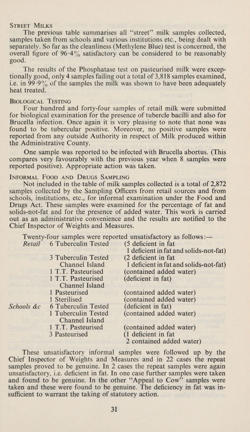 Street Milks The previous table summarises all “street” milk samples collected, samples taken from schools and various institutions etc., being dealt with separately. So far as the cleanliness (Methylene Blue) test is concerned, the overall figure of 96-4% satisfactory can be considered to be reasonably good. The results of the Phosphatase test on pasteurised milk were excep¬ tionally good, only 4 samples failing out a total of 3,818 samples examined, i.e. in 99-9% of the samples the milk was shown to have been adequately heat treated. Biological Testing Four hundred and forty-four samples of retail milk were submitted for biological examination for the presence of tubercle bacilli and also for Brucella infection. Once again it is very pleasing to note that none was found to be tubercular positive. Moreover, no positive samples were reported from any outside Authority in respect of Milk produced within the Administrative County. One sample was reported to be infected with Brucella abortus. (This compares very favourably with the previous year when 8 samples were reported positive). Appropriate action was taken. Informal Food and Drugs Sampling Not included in the table of milk samples collected is a total of 2,872 samples collected by the Sampling Officers from retail sources and from schools, institutions, etc., for informal examination under the Food and Drugs Act. These samples were examined for the percentage of fat and solids-not-fat and for the presence of added water. This work is carried out as an administrative convenience and the results are notified to the Chief Inspector of Weights and Measures. Twenty-four samples were reported unsatisfactory as follows:— Retail 6 Tuberculin Tested 3 Tuberculin Tested Channel Island 1 T.T. Pasteurised 1 T.T. Pasteurised Channel Island 1 Pasteurised 1 Sterilised Schools &c 6 Tuberculin Tested 1 Tuberculin Tested Channel Island 1 T.T. Pasteurised 3 Pasteurised (5 deficient in fat 1 deficient in fat and solids-not-fat) (2 deficient in fat 1 deficient in fat and solids-not-fat) (contained added water) (deficient in fat) (contained added water) (contained added water) (deficient in fat) (contained added water) (contained added water) (1 deficient in fat 2 contained added water) These unsatisfactory informal samples were followed up by the Chief Inspector of Weights and Measures and in 22 cases the repeat samples proved to be genuine. In 2 cases the repeat samples were again unsatisfactory, i.e. deficient in fat. In one case further samples were taken and found to be genuine. In the other “Appeal to Cow” samples were taken and these were found to be genuine. The deficiency in fat was in¬ sufficient to warrant the taking of statutory action.