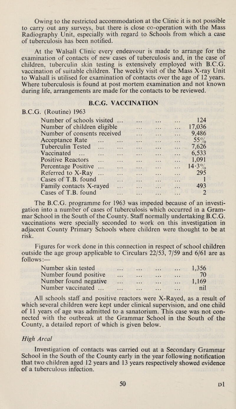 Owing to the restricted accommodation at the Clinic it is not possible to carry out any surveys, but there is close co-operation with the Mass Radiography Unit, especially with regard to Schools from which a case of tuberculosis has been notified. At the Walsall Clinic every endeavour is made to arrange for the examination of contacts of new cases of tuberculosis and, in the case of children, tuberculin skin testing is extensively employed with B.C.G. vaccination of suitable children. The weekly visit of the Mass X-ray Unit to Walsall is utilised for examination of contacts over the age of 12 years. Where tuberculosis is found at post mortem examination and not known during life, arrangements are made for the contacts to be reviewed. B.C.G. VACCINATION B.C.G. (Routine) 1963 Number of schools visited. 124 Number of children eligible . 17,036 Number of consents received ... ... ... 9,486 Acceptance Rate ... ... ... ... ... 55 % Tuberculin Tested ... ... ... ... ... 7,626 Vaccinated ... ... . 6,533 Positive Reactors ... ... ... ... ... 1,091 Percentage Positive ... ... ... ... ... 14*3% Referred to X-Ray... 295 Cases of T.B. found ... ... ... ... 1 Family contacts X-rayed ... ... ... ... 493 Cases of T.B. found ... ... ... ... 2 The B.C.G. programme for 1963 was impeded because of an investi¬ gation into a number of cases of tuberculosis which occurred in a Gram¬ mar School in the South of the County. Staff normally undertaking B.C.G. vaccinations were specially seconded to work on this investigation in adjacent County Primary Schools where children were thought to be at risk. Figures for work done in this connection in respect of school children outside the age group applicable to Circulars 22/53, 7/59 and 6/61 are as follows;— Number skin tested Number found positive Number found negative Number vaccinated ... 1,356 70 1,169 nil All schools staff and positive reactors were X-Rayed, as a result of which several children were kept under clinical supervision, and one child of 11 years of age was admitted to a sanatorium. This case was not con¬ nected with the outbreak at the Grammar School in the South of the County, a detailed report of which is given below. High Areal Investigation of contacts was carried out at a Secondary Grammar School in the South of the County early in the year following notification that two children aged 12 years and 13 years respectively showed evidence of a tuberculous infection.