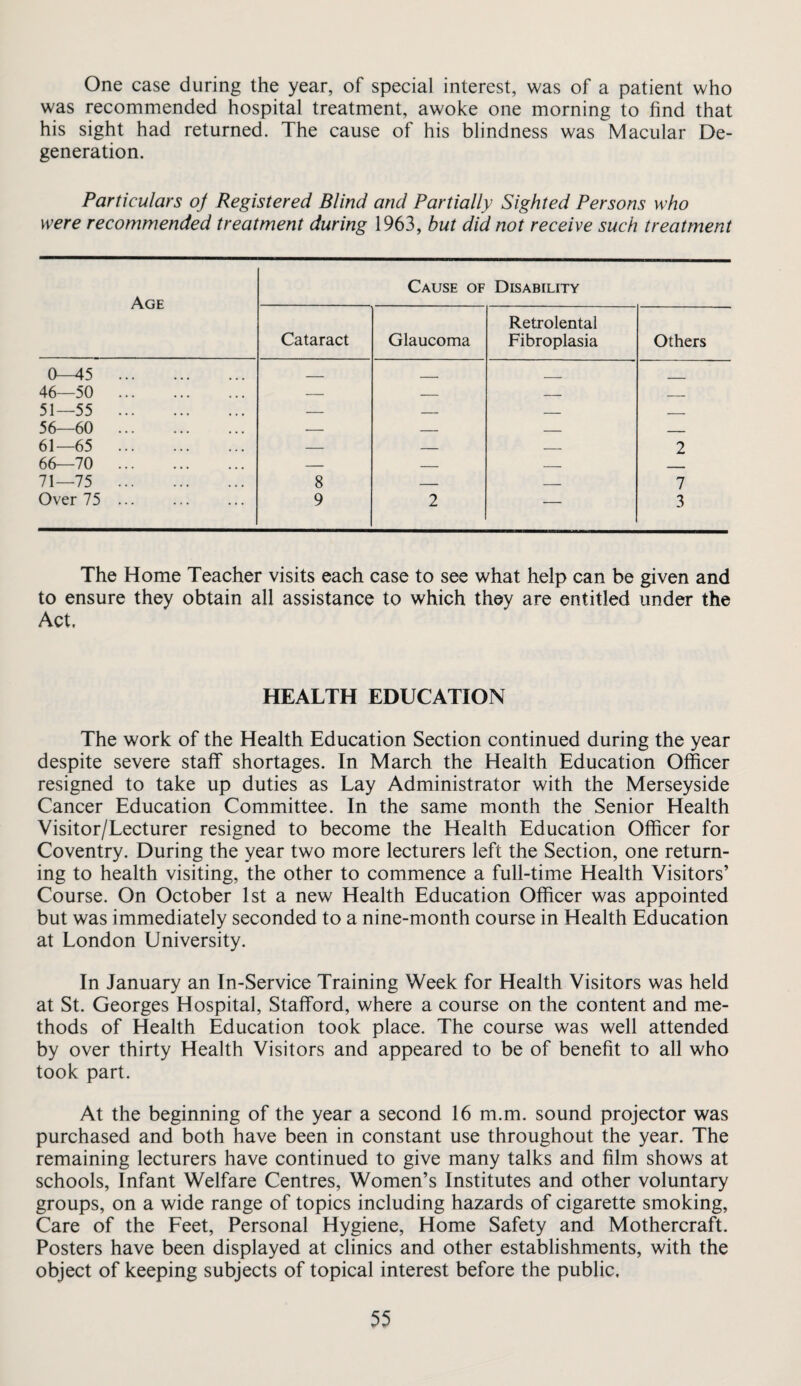 One case during the year, of special interest, was of a patient who was recommended hospital treatment, awoke one morning to find that his sight had returned. The cause of his blindness was Macular De¬ generation. Particulars oj Registered Blind and Partially Sighted Persons who were recommended treatment during 1963, but did not receive such treatment Age Cause of Disability Cataract Glaucoma Retrolental Fibroplasia Others 0-45 . _ ■ _ 46—50 . — _ _ . 51—55 . — _ _ - 56—60 . — _ _ — 61—65 . — _ _ 2 66—70 . — _ _ -- - 71—75 . 8 _ 7 Over 75. 9 2 — 3 The Home Teacher visits each case to see what help can be given and to ensure they obtain all assistance to which they are entitled under the Act. HEALTH EDUCATION The work of the Health Education Section continued during the year despite severe staff shortages. In March the Health Education Officer resigned to take up duties as Lay Administrator with the Merseyside Cancer Education Committee. In the same month the Senior Health Visitor/Lecturer resigned to become the Health Education Officer for Coventry. During the year two more lecturers left the Section, one return¬ ing to health visiting, the other to commence a full-time Health Visitors’ Course. On October 1st a new Health Education Officer was appointed but was immediately seconded to a nine-month course in Health Education at London University. In January an In-Service Training Week for Health Visitors was held at St. Georges Hospital, Stafford, where a course on the content and me¬ thods of Health Education took place. The course was well attended by over thirty Health Visitors and appeared to be of benefit to all who took part. At the beginning of the year a second 16 m.m. sound projector was purchased and both have been in constant use throughout the year. The remaining lecturers have continued to give many talks and film shows at schools. Infant Welfare Centres, Women’s Institutes and other voluntary groups, on a wide range of topics including hazards of cigarette smoking. Care of the Feet, Personal Hygiene, Home Safety and Mothercraft. Posters have been displayed at clinics and other establishments, with the object of keeping subjects of topical interest before the public.