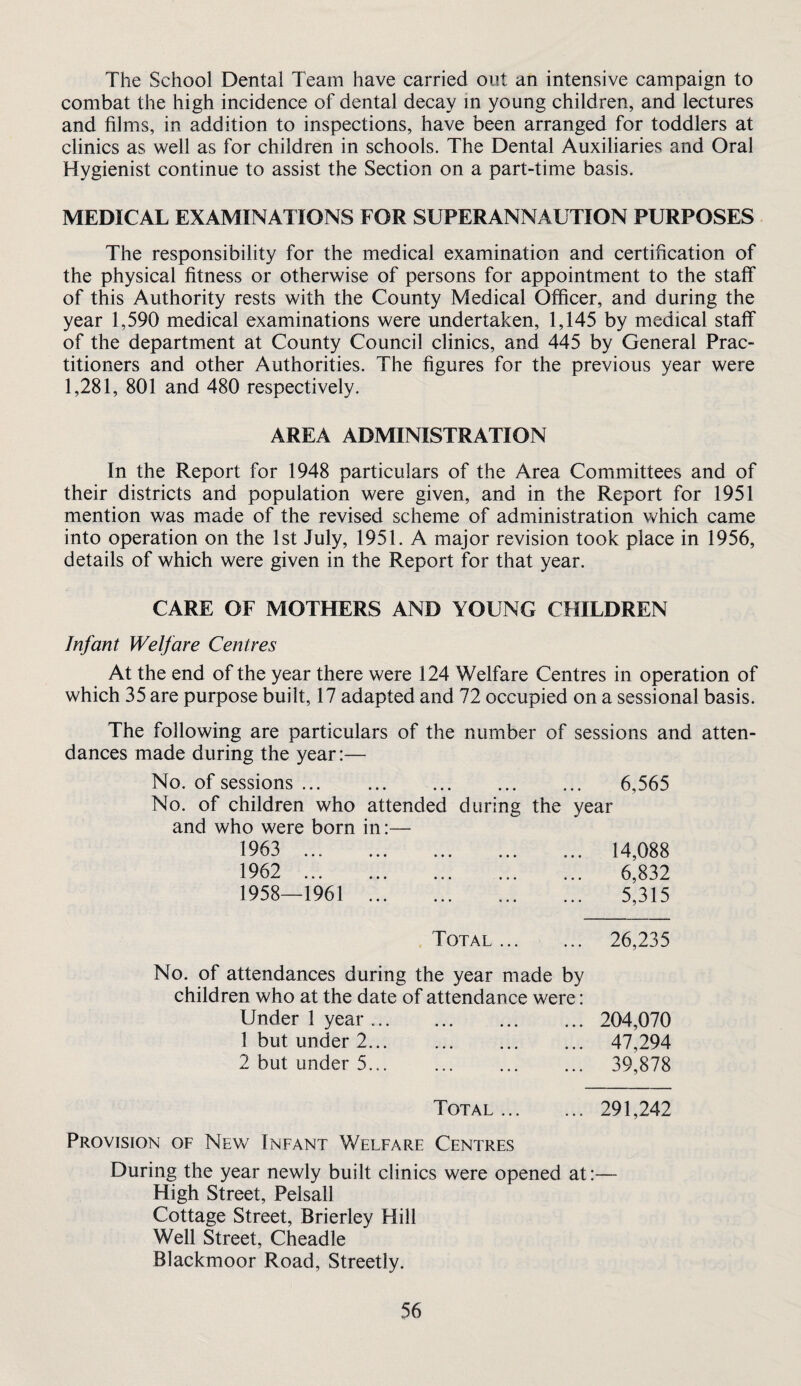 The School Dental Team have carried out an intensive campaign to combat the high incidence of dental decay in young children, and lectures and films, in addition to inspections, have been arranged for toddlers at clinics as well as for children in schools. The Dental Auxiliaries and Oral Hygienist continue to assist the Section on a part-time basis. MEDICAL EXAMINATIONS FOR SUPERANNAUTION PURPOSES The responsibility for the medical examination and certification of the physical fitness or otherwise of persons for appointment to the staff of this Authority rests with the County Medical Officer, and during the year 1,590 medical examinations were undertaken, 1,145 by medical staff of the department at County Council clinics, and 445 by General Prac¬ titioners and other Authorities. The figures for the previous year were 1,281, 801 and 480 respectively. AREA ADMINISTRATION In the Report for 1948 particulars of the Area Committees and of their districts and population were given, and in the Report for 1951 mention was made of the revised scheme of administration which came into operation on the 1st July, 1951. A major revision took place in 1956, details of which were given in the Report for that year. CARE OF MOTHERS AND YOUNG CHILDREN Infant Welfare Centres At the end of the year there were 124 Welfare Centres in operation of which 35 are purpose built, 17 adapted and 72 occupied on a sessional basis. The following are particulars of the number of sessions and atten¬ dances made during the year:— No. of sessions. 6,565 No. of children who attended during the year and who were born in:— 1963 ... 1962 ... 1958—1961 14,088 6,832 5,315 Total. 26,235 No. of attendances during the year made by children who at the date of attendance were: Under 1 year. 204,070 1 but under 2. 47,294 2 but under 5... 39,878 Total. 291,242 Provision of New Infant Welfare Centres During the year newly built clinics were opened at:— High Street, Pelsall Cottage Street, Brierley Hill Well Street, Cheadle Blackmoor Road, Streetly.
