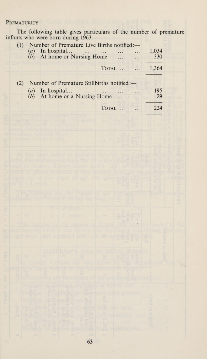 Prematurity The following table gives particulars of the number of premature infants who were born during 1963;— (1) Number of Premature Live Births notified:— (а) In hospital... ... ... ... ... 1,034 (б) At home or Nursing Home ... ... 330 Total. 1,364 (2) Number of Premature Stillbirths notified:— (a) In hospital... ... . 195 (b) At home or a Nursing Home ... ... 29 Total. 224