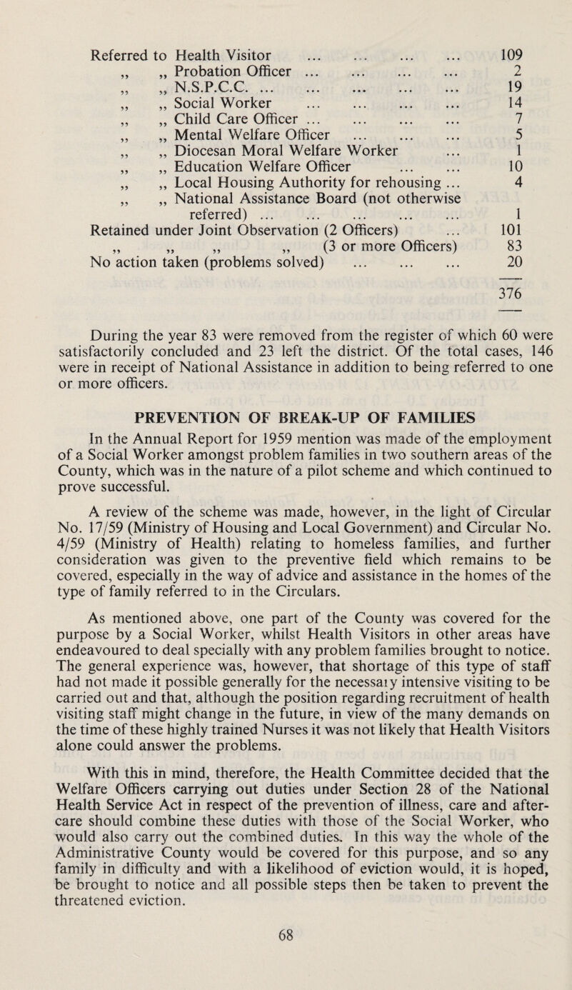 Referred to Health Visitor . „ „ Probation Officer. N s p r r ^ ^ ^ ^ X ^ • LJ • X. • ••• ••• ••• ,, ,, Social Worker . ,, ,, Child Care Officer. ,, „ Mental Welfare Officer . ,, „ Diocesan Moral Welfare Worker ,, ,, Education Welfare Officer . „ ,, Local Housing Authority for rehousing ... ,, „ National Assistance Board (not otherwise referred) ... ... . Retained under Joint Observation (2 Officers) ,, „ ,, ,, (3 or more Officers) No action taken (problems solved) 109 2 19 14 7 5 1 10 4 1 101 83 20 376 During the year 83 were removed from the register of which 60 were satisfactorily concluded and 23 left the district. Of the total cases, 146 were in receipt of National Assistance in addition to being referred to one or more officers. PREVENTION OF BREAK-UP OF FAMILIES In the Annual Report for 1959 mention was made of the employment of a Social Worker amongst problem families in two southern areas of the County, which was in the nature of a pilot scheme and which continued to prove successful. A review of the scheme was made, however, in the light of Circular No. 17/59 (Ministry of Housing and Local Government) and Circular No. 4/59 (Ministry of Health) relating to homeless families, and further consideration was given to the preventive field which remains to be covered, especially in the way of advice and assistance in the homes of the type of family referred to in the Circulars. As mentioned above, one part of the County was covered for the purpose by a Social Worker, whilst Health Visitors in other areas have endeavoured to deal specially with any problem families brought to notice. The general experience was, however, that shortage of this type of staff had not made it possible generally for the necessaiy intensive visiting to be carried out and that, although the position regarding recruitment of health visiting staff might change in the future, in view of the many demands on the time of these highly trained Nurses it was not likely that Health Visitors alone could answer the problems. With this in mind, therefore, the Health Committee decided that the Welfare Officers carrying out duties under Section 28 of the National Health Service Act in respect of the prevention of illness, care and after¬ care should combine these duties with those of the Social Worker, who would also carry out the combined duties. In this way the whole of the Administrative County would be covered for this purpose, and so any family in difficulty and with a likelihood of eviction would, it is hoped, be brought to notice and all possible steps then be taken to prevent the threatened eviction.