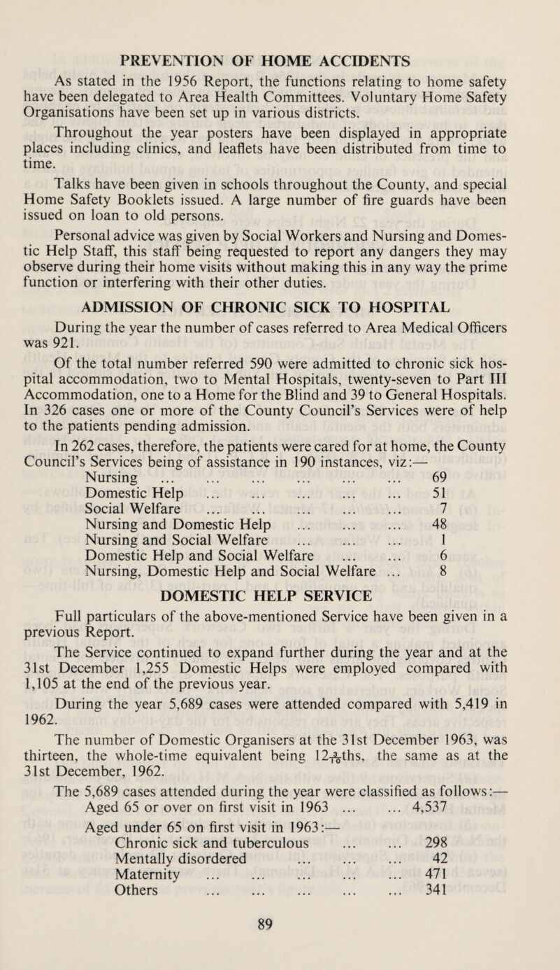 PREVENTION OF HOME ACCIDENTS As stated in the 1956 Report, the functions relating to home safety have been delegated to Area Health Committees. Voluntary Home Safety Organisations have been set up in various districts. Throughout the year posters have been displayed in appropriate places including clinics, and leaflets have been distributed from time to time. Talks have been given in schools throughout the County, and special Home Safety Booklets issued. A large number of fire guards have been issued on loan to old persons. Personal advice was given by Social Workers and Nursing and Domes¬ tic Help Staff, this staff being requested to report any dangers they may observe during their home visits without making this in any way the prime function or interfering with their other duties. ADMISSION OF CHRONIC SICK TO HOSPITAL During the year the number of cases referred to Area Medical Officers was 921. Of the total number referred 590 were admitted to chronic sick hos¬ pital accommodation, two to Mental Hospitals, twenty-seven to Part III Accommodation, one to a Home for the Blind and 39 to General Hospitals. In 326 cases one or more of the County Council’s Services were of help to the patients pending admission. In 262 cases, therefore, the patients were cared for at home, the County Council’s Services being of assistance in 190 instances, viz:— Nursing . 69 Domestic Help . ... ... ... 51 Social Welfare . 7 Nursing and Domestic Help ... ... ... 48 Nursing and Social Welfare . 1 Domestic Help and Social Welfare . 6 Nursing, Domestic Help and Social Welfare ... 8 DOMESTIC HELP SERVICE Full particulars of the above-mentioned Service have been given in a previous Report. The Service continued to expand further during the year and at the 31st December 1,255 Domestic Helps were employed compared with 1,105 at the end of the previous year. During the year 5,689 cases were attended compared with 5,419 in 1962. The number of Domestic Organisers at the 31st December 1963, was thirteen, the whole-time equivalent being 12-^ths, the same as at the 31st December, 1962. The 5,689 cases attended during the year were classified as follows:— Aged 65 or over on first visit in 1963 ... ... 4,537 Aged under 65 on first visit in 1963:— Chronic sick and tuberculous ... 298 Mentally disordered 42 Maternity ... 471 Others . ... 341