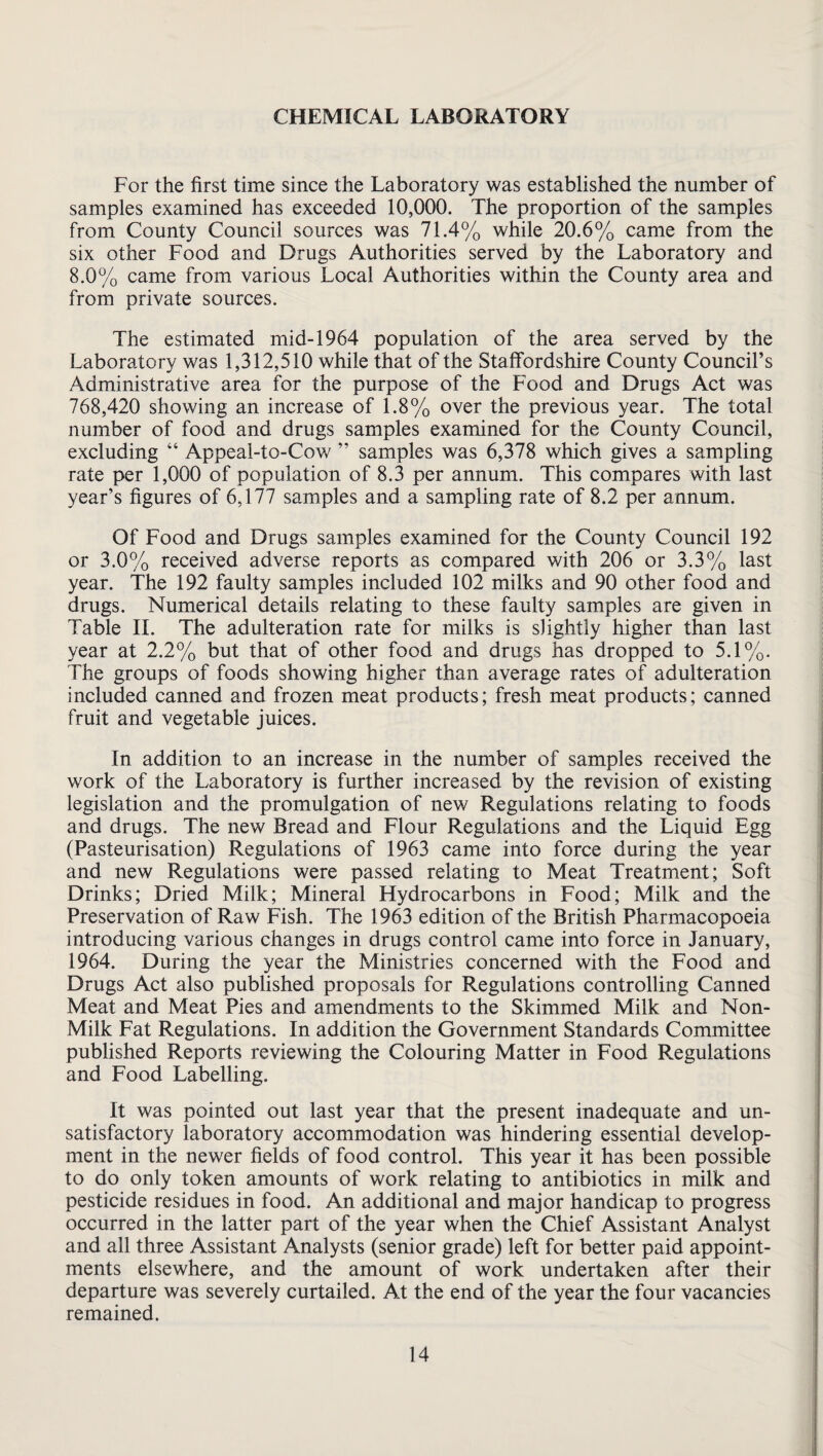 CHEMICAL LABORATORY For the first time since the Laboratory was established the number of samples examined has exceeded 10,000. The proportion of the samples from County Council sources was 71.4% while 20.6% came from the six other Food and Drugs Authorities served by the Laboratory and 8.0% came from various Local Authorities within the County area and from private sources. The estimated mid-1964 population of the area served by the Laboratory was 1,312,510 while that of the Staffordshire County Council’s Administrative area for the purpose of the Food and Drugs Act was 768,420 showing an increase of 1.8% over the previous year. The total number of food and drugs samples examined for the County Council, excluding “ Appeal-to-Cow ” samples was 6,378 which gives a sampling rate per 1,000 of population of 8.3 per annum. This compares with last year’s figures of 6,177 samples and a sampling rate of 8.2 per annum. Of Food and Drugs samples examined for the County Council 192 or 3.0% received adverse reports as compared with 206 or 3.3% last year. The 192 faulty samples included 102 milks and 90 other food and drugs. Numerical details relating to these faulty samples are given in Table IT The adulteration rate for milks is slightly higher than last year at 2.2% but that of other food and drugs has dropped to 5.1%. The groups of foods showing higher than average rates of adulteration included canned and frozen meat products; fresh meat products; canned fruit and vegetable juices. In addition to an increase in the number of samples received the work of the Laboratory is further increased by the revision of existing legislation and the promulgation of new Regulations relating to foods and drugs. The new Bread and Flour Regulations and the Liquid Egg (Pasteurisation) Regulations of 1963 came into force during the year and new Regulations were passed relating to Meat Treatment; Soft Drinks; Dried Milk; Mineral Hydrocarbons in Food; Milk and the Preservation of Raw Fish. The 1963 edition of the British Pharmacopoeia introducing various changes in drugs control came into force in January, 1964. During the year the Ministries concerned with the Food and Drugs Act also published proposals for Regulations controlling Canned Meat and Meat Pies and amendments to the Skimmed Milk and Non- Milk Fat Regulations. In addition the Government Standards Committee published Reports reviewing the Colouring Matter in Food Regulations and Food Labelling. It was pointed out last year that the present inadequate and un¬ satisfactory laboratory accommodation was hindering essential develop¬ ment in the newer fields of food control. This year it has been possible to do only token amounts of work relating to antibiotics in milk and pesticide residues in food. An additional and major handicap to progress occurred in the latter part of the year when the Chief Assistant Analyst and all three Assistant Analysts (senior grade) left for better paid appoint¬ ments elsewhere, and the amount of work undertaken after their departure was severely curtailed. Al the end of the year the four vacancies remained.