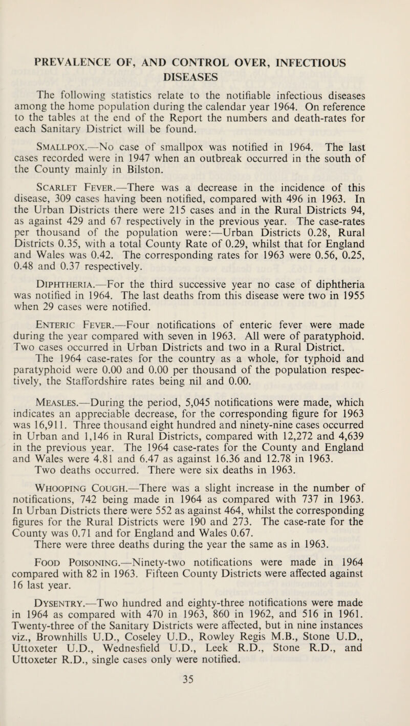 PREVALENCE OF, AND CONTROL OVER, INFECTIOUS DISEASES The following statistics relate to the notifiable infectious diseases among the home population during the calendar year 1964. On reference to the tables at the end of the Report the numbers and death-rates for each Sanitary District will be found. Smallpox.—No case of smallpox was notified in 1964. The last cases recorded were in 1947 when an outbreak occurred in the south of the County mainly in Bilston. Scarlet Fever.—There was a decrease in the incidence of this disease, 309 cases having been notified, compared with 496 in 1963. In the Urban Districts there were 215 cases and in the Rural Districts 94, as against 429 and 67 respectively in the previous year. The case-rates per thousand of the population were:—Urban Districts 0.28, Rural Districts 0.35, with a total County Rate of 0.29, whilst that for England and Wales was 0.42. The corresponding rates for 1963 were 0.56, 0.25, 0.48 and 0.37 respectively. Diphtheria.—For the third successive year no case of diphtheria was notified in 1964. The last deaths from this disease were two in 1955 when 29 cases were notified. Enteric Fever.—Four notifications of enteric fever were made during the year compared with seven in 1963. All were of paratyphoid. Two cases occurred in Urban Districts and two in a Rural District. The 1964 case-rates for the country as a whole, for typhoid and paratyphoid were 0.00 and 0.00 per thousand of the population respec¬ tively, the Staffordshire rates being nil and 0.00. Measles.—During the period, 5,045 notifications were made, which indicates an appreciable decrease, for the corresponding figure for 1963 was 16,911. Three thousand eight hundred and ninety-nine cases occurred in Urban and 1,146 in Rural Districts, compared with 12,272 and 4,639 in the previous year. The 1964 case-rates for the County and England and Wales were 4.81 and 6.47 as against 16.36 and 12.78 in 1963. Two deaths occurred. There were six deaths in 1963. Whooping Cough.—There was a slight increase in the number of notifications, 742 being made in 1964 as compared with 737 in 1963. In Urban Districts there were 552 as against 464, whilst the corresponding figures for the Rural Districts were 190 and 273. The case-rate for the County was 0.71 and for England and Wales 0.67. There were three deaths during the year the same as in 1963. Food Poisoning.—Ninety-two notifications were made in 1964 compared with 82 in 1963. Fifteen County Districts were affected against 16 last year. Dysentry.—Two hundred and eighty-three notifications were made in 1964 as compared with 470 in 1963, 860 in 1962, and 516 in 1961. Twenty-three of the Sanitary Districts were affected, but in nine instances viz., Brownhills U.D., Coseley U.D., Rowley Regis M.B., Stone U.D., Uttoxeter U.D., Wednesfield U.D., Leek R.D., Stone R.D., and Uttoxeter R.D., single cases only were notified.