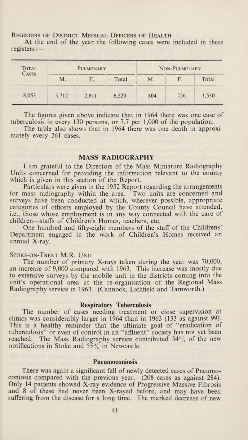 Registers of District Medical Officers of Health At the end of the year the following cases were included in these registers:— Total Cases Pulmonary 1 Non-Pulmonary M. F. Total M. F. Total 8,053 3,712 2,811 6,523 804 726 1,530 The figures given above indicate that in 1964 there was one case of tuberculosis in every 130 persons, or 7.7 per 1,000 of the population. The table also shows that in 1964 there was one death in approxi¬ mately every 261 cases. MASS RADIOGRAPHY I am grateful to the Directors of the Mass Miniature Radiography Units concerned for providing the information relevant to the county which is given in this section of the Report. Particulars were given in the 1952 Report regarding the arrangements for mass radiography within the area. Two units are concerned and surveys have been conducted at which, wherever possible, appropriate categories of officers employed by the County Council have attended, i.e., those whose employment is in any way connected with the care of children—staff's of Children’s Homes, teachers, etc. One hundred and fifty-eight members of the staff of the Childrens’ Department engaged in the work of Children’s Homes received an annual X-ray. Stoke-on-Trent M.R. Unit The number of primary X-rays taken during the year was 70,000, an increase of 9,000 compared with 1963. This increase was mostly due to extensive surveys by the mobile unit in the districts coming into the unit’s operational area at the re-organisation of the Regional Mass Radiography service in 1963. (Cannock, Lichfield and Tamworth.) Respiratory Tuberculosis The number of cases needing treatment or close supervision at clinics was considerably larger in 1964 than in 1963 (133 as against 99). This is a healthy reminder that the ultimate goal of “eradication of tuberculosis” or even of control in an “affluent” society has not yet been reached. The Mass Radiography service contributed 34% of the new notifications in Stoke and 55% in Newcastle. Pneumoconiosis There was again a significant fall of newly detected cases of Pneumo¬ coniosis compared with the previous year. (208 cases as against 284). Only 14 patients showed X-ray evidence of Progressive Massive Fibrosis and 8 of these had never been X-rayed before, and may have been suffering from the disease for a long time. The marked decrease of new