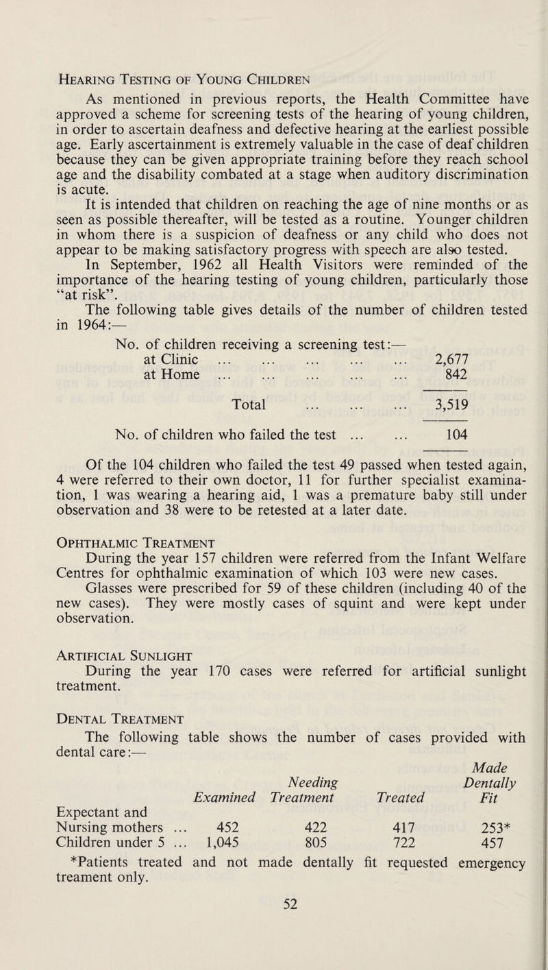 Hearing Testing of Young Children As mentioned in previous reports, the Health Committee have approved a scheme for screening tests of the hearing of young children, in order to ascertain deafness and defective hearing at the earliest possible age. Early ascertainment is extremely valuable in the case of deaf children because they can be given appropriate training before they reach school age and the disability combated at a stage when auditory discrimination is acute. It is intended that children on reaching the age of nine months or as seen as possible thereafter, will be tested as a routine. Younger children in whom there is a suspicion of deafness or any child who does not appear to be making satisfactory progress with speech are also tested. In September, 1962 all Health Visitors were reminded of the importance of the hearing testing of young children, particularly those “at risk”. The following table gives details of the number of children tested in 1964:— No. of children receiving a screening test:— at Clinic ... ... ... ... ... 2,677 at Home . 842 Total . 3,519 No. of children who failed the test . 104 Of the 104 children who failed the test 49 passed when tested again, 4 were referred to their own doctor, 11 for further specialist examina¬ tion, 1 was wearing a hearing aid, 1 was a premature baby still under observation and 38 were to be retested at a later date. Ophthalmic Treatment During the year 157 children were referred from the Infant Welfare Centres for ophthalmic examination of which 103 were new cases. Glasses were prescribed for 59 of these children (including 40 of the new cases). They were mostly cases of squint and were kept under observation. Artificial Sunlight During the year 170 cases were referred for artificial sunlight treatment. Dental Treatment The following table shows the number of cases provided with dental care:— Made Needing Dentally Expectant and Examined Treatment Treated Fit Nursing mothers ... 452 422 417 253* Children under 5 ... 1,045 805 122 457 *Patients treated treament only. and not made dentally fit requested emergency