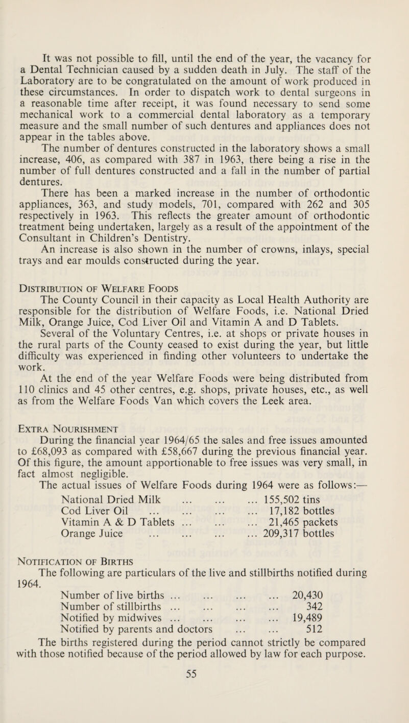 It was not possible to fill, until the end of the year, the vacancy for a Dental Technician caused by a sudden death in July. The staff of the Laboratory are to be congratulated on the amount of work produced in these circumstances. In order to dispatch work to dental surgeons in a reasonable time after receipt, it was found necessary to send some mechanical work to a commercial dental laboratory as a temporary measure and the small number of such dentures and appliances does not appear in the tables above. The number of dentures constructed in the laboratory shows a small increase, 406, as compared with 387 in 1963, there being a rise in the number of full dentures constructed and a fall in the number of partial dentures. There has been a marked increase in the number of orthodontic appliances, 363, and study models, 701, compared with 262 and 305 respectively in 1963. This reflects the greater amount of orthodontic treatment being undertaken, largely as a result of the appointment of the Consultant in Children’s Dentistry. An increase is also shown in the number of crowns, inlays, special trays and ear moulds constructed during the year. Distribution of Welfare Foods The County Council in their capacity as Local Health Authority are responsible for the distribution of Welfare Foods, i.e. National Dried Milk, Orange Juice, Cod Liver Oil and Vitamin A and D Tablets. Several of the Voluntary Centres, i.e. at shops or private houses in the rural parts of the County ceased to exist during the year, but little difficulty was experienced in finding other volunteers to undertake the work. At the end of the year Welfare Foods were being distributed from 110 clinics and 45 other centres, e.g. shops, private houses, etc., as well as from the Welfare Foods Van which covers the Leek area. Extra Nourishment During the financial year 1964/65 the sales and free issues amounted to £68,093 as compared with £58,667 during the previous financial year. Of this figure, the amount apportionable to free issues was very small, in fact almost negligible. The actual issues of Welfare Foods during 1964 were as follow's:— National Dried Milk Cod Liver Oil Vitamin A & D Tablets Orange Juice ... 155,502 tins ... 17,182 bottles ... 21,465 packets ... 209,317 bottles Notification of Births The following are particulars of the live and stillbirths notified during 1964. Number of live births ... Number of stillbirths ... Notified by midwives. Notified by parents and doctors 20,430 342 19,489 512 The births registered during the period cannot strictly be compared with those notified because of the period allowed by law for each purpose.