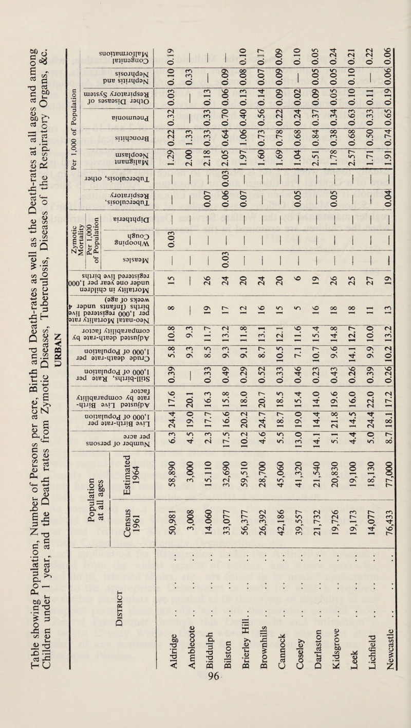 c a o i « 0 •ri pS C (/I tn ^ a '-; c3 cd • >-< ■S cr> a <D 4=; '2 (73 (U O Q c/5 <U <U So in 0) c/5 C/5 c3 Q ^ </' ^ ’So CO Q 033 CO O D tH -M U 43 *-* ::3 j=i H ■M oJ ^ 0) CO Q <D T3 <U ^ ..-H 03p 4C3 PQ g o N oi S Ph.Vh </3 p CO O <1> 03 D Vh ^ 45 ^ -*-> ° g SO XI 1^ P -M z -4' ^ C 03 O . -H . -t-J Vh ct 03 1- <DX) O C3 3 • ^ C ^ § CO (U i-~-( X3 o3 H 0) 1-4 3 • t-H -C u <35 o Ov o <0 Tf 1-H PN VO suoijBuiaojiBjAI 1 1 1 o o rq fS PN O Ib;iu98uo3 d ' 1 1 d d d d d d d d d sisojqd9fq o m 1 o\ o 00 o o Ov o 1 <r> O m O o 1 VO O puB sijijqd9(q d d 1 d d d d 1 d d d d c o ui91sAs Ajo}BJi:ds9'a m O 1 m VO o f<5 1-H Ov o rj O ov o in O o zn, ov •*i^ Cfj JO S9SB9SIQ J9qJO d 1 d d d d d d d d o d d 3 (S o o VO <N Tj- r- m en in & Biuouingux m 1 m t ■'d' «o fS fN m • VO m VO PL, d d d d d d d d O d d d Q ' «N m m VO oo oo Tj- 00 oo o siiiqouojg <N cn q r- r- VO oo m VO in O d d d d d d d d d d d aiSBido9>x 0\ tN 8 00 »r5 O r- ov 8 (Ov VO s oo r- r- in Ov <0 0- JUBUSJIBJ/^ rj rj (N rj r4 • cn J9qjo ‘siso[noj9qnx 1 1 1 O d 1 1 1 1 1 1 1 1 1 AaojBJ]ds9^ 1 1 o VO o r- o 1 1 irv O 1 in O 1 1 S 'siso[n9J9qnx 1 1 d d d 1 1 d 1 d 1 1 d c BijgqjqdiQ 1 1 1 1 I I 1 1 1 1 ! 1 1 •> >% 0-2 —r 3 p CS qSnoo o 1 1 I 1 1 1 1 1 1 1 1 1 B u >>o NS . a SuTdooq/^ d 1 ' 1 1 1 1 1 1 1 1 1 PL, PL, 0 S9ISB91Ar 1 1 o 1 1 1 1 1 1 1 1 j d SqjJiq 9AT1 P9J9JSIS9J 1 VO o O VO ov VO «n (Ov 000 I -134 JB3A 9UO J9pun 1 rj rj <N <s (N <N rj PN uaipitijo ui (98b jo S5199AV ^ jspun sjuBjui) sqjjiq oo 1 Ov r- <S VO vn VO 00 oo 9AI| P9J9JSI39J 000‘1 3JBJ AjIIUJj'ojV lBlBU-09{q 1 JOjoBi AjTTxq^JBduioo oo m rj OO q oo r- • q PN Aq 9jBJ-qjB3p pgjsnfpv d Ov cn rn r4 I/S rt <s 1—^ d rn uoiiBindo,! lo nnn‘1 00 rn •TV q * <0 r- VO ’“t (Ov rj J9Cl 9JBJ-qjB9p 9pnJ3 <o Ov oo‘ Ov P3V od d r- d Ov Ov d uoijBindoj JO 000‘I a\ m 1 m m Ov Ov rj <N »o m VO f/V fS m •icf VO <s (Ov m VO PN J9U 9JB-a ‘sqjJiq-iHJS d 1 d d d d d d d d d d d JOJOBJ VO c<^ oo o <o o VO o o PN AjipqBJBduioo Aq 9Jbj d vd <d od d od »n (Ov vd PN -qiJia 9ATX p9lSnipY <N T—H (N PN uotjBjndoj JO non‘T ■Ct q r- q fS O '(t oo «n rf J9d 9JBJ-qjJia 3A1X T(- CJ ov r4 vd d rj vt <N od Ov rj (t PN OO 9J9B i9d <05 q <N q q q q r~; suosJ9d JO jgquinN; VO rj r-’ <p-^ d ri- <o rn in Tt in oo x) o O o o o o 8 O o o O O O o ON ov VO tN Tj- m O m 8 § ^ c o^ • ■ 00^ q q q C<5 in oo C CO oo f<r vd rj oC 00*' <^5 o Ov'' 00 r-*' o i> <n m «r) (N Tj- Tf- rj <N •-N • •■M QJQ cj ^ W a ^ C/) 00 O <N VO rj VO m r~ m P 5? 3 —1 00 8 VO Ov OO tn <n (N f m I-H ' CO VO 0\ o q <r> r- r- o 'll- o rn ■cj- rd vo VO oC r-^T coC o\ ■cf vo' U «o> <r> CJ rj H • • • • . . . . • . • • • OP H C/5 5 ■ ■ ■ • • • • • • • <u 00 (U ■*-> o o 43 a £ >» CT) 2 44 O >v c o -t-> o 3 M 4-» C/5 3 'C 3 3 3 6 3 T3 T3 C o 00 3 Th 3 ‘5 c o 1-1 o a a Cj 3 Vi O c/5 cJ 'S Ui bi) c/5 44 o <G o < < m ■fS m PQ U U Q 2 u z