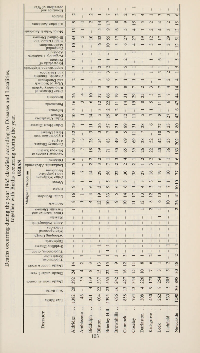 c/5 (D oj O o -o c ct3 c/5 <u c/5 cd c/5 *- Q ? CiO d ^ . Ui O O . o cd ’O . <u c/5 C/5 cd o 05 bX) d d o o o c/5 -I—< Cd (U Q JByW JO suoijBJado puB appiiuoH 1 1 1 1 1 1 1 1 1 1 1 1 apioins <N 1 (N rq rq ■d- cn m VO sjuapiDOv Jaqjo jiv 05 <N 'd- r~ OO 05 IT) rq ■d rq >o sjuapiDov JOjopv m 1 1/5 05 50 «o ■d rq ■d' rq S3SB9SIQ paugap-iii puB psuysQ Jaqio cr> •d- cn o (N m »r5 >r5 r- rq rq 05 rq r' 05 rq IT) SUOTIBUIJOJIBIAJ IBJIU33U03 o 1 1 50 O m 50 •d- r-t CO m rq uopjoqv qjjiqppq^ •/^ouBuSajj 1 1 1 1 1 1 T—( 1 1 1 1 1 ajBjsoid JO BisBidJsdXjq 1 1 rq 1 1 VO 1 sisojqdajsi puB spuqdafq m 1 1 (N rq 1 •T) 1 1 BsoqjiBia PUB siipaaug ‘siiujsBo f—< 1 1 1 rq uinusponQ puB qoBuiois JO -laoin (N ' ’ 1 50 1-H 1 rq •d ui9)Sy<s AjojBJidsa-a JO sasBssiQ iaqJO »o 1 m •d- rq OO r' rq cr r- ■d- Tf spiqouojg VO CN 'd' o r- m VO 50 05 05 rq «o rq m r- BTUouinau^j 50 r<5 50 rq rq rq ■d- 05 OO VO ■d' Bzuanyuj C<5 1 1 rq rq 1 1 1 1 50 3SB3SIQ XjojBjnoji^ Jaqio O •d- </5 05 05 rq r~ OO r- rq rq ■d 9SB3STQ 1JB3H -I9qJO 05 (N -- 50 rq r- •T) rq 05 OO cr OO rq VO rq m rN o OO 9SB9STQ PB9H qpA\ uoisu9jJ9dXH rq 1 m m r-- VO r- 1 o m 05 bui3uv ‘9SB9SIQ XJBU0J03 05 OO cq •d <A» m OO 05 ■d 05 50 05 VO OO rq rq rq d m rq 202 uiajs^s snoAJ3js[ JO suoTsaq JBjnosB^ >o ■d’ OO 05 o »r> 50 CO m VO rq rq rq o ■d kO m m sapqBiQ VO 1 fN cq m ■d rq rq VO 50 BIUI3B5{n3^V ‘BTUI3B5(n3'I 1 fN m r~ rq rq rq f-H 1 >n & J *0- SUISBld091v[ oijBqduiXx puB ;uBu3ipj/^ JsqJO m r- •d 05 rq 50 rq rq o m 00 m rq 50 05 O r- r- 0 snj9jn m 1 •T) rq 00 1 m o z c c 00 jSBgjg 05 1 VO fd 05 VO 50 ■d- m r- o snqouojg ‘Sunx VO ■d- 05 r<5 m «n ■d r- m rq m I ■d- qoBuiojs OO ■d rq O 05 O rq OO 50 o 50 rq S3SB3SIQ OpiSBJBd pUB 3AIJ03JUI J3q;0 1 1 1 1 1 1 1 rq 1—H 1 rq S3ISB9J^ 1 1 1 1 1 1 1 1 1 1 1 1 spipXuioiiog 9jnov 1 1 < 1 1 1 1 1 1 1 1 1 1 SUOp99JUI |B99090§U1U9JM 1 1 1 I 1 1 1 1 1 1 1 1 1 q3no3 SuidooqyW 1 1 1 1 1 1 1 1 1 1 1 1 1 BuaqaqdiQ 1 1 1 1 1 1 1 1 ! 1 1 1 1 9SB9SIQ OlJIliqdXS 1 1 1 1 1 1 1 1 i jaqjo ‘sTSoinojsqnx 1 1 1 1 ^ 1 1 1 1 1 1 1 I XjojBJTdsa-a ‘sisoinojaqnx 1 1 cr rq 1 rq S5199M J3pun SqjB9Q •d (N m m U-5 05 rq 00 50 rq OO JB9X 1 J9pun SqjB9Q ■d CN 'd- 00 m rq rq VO o 1“^ m o m S9SnB9 IIB UIOJJ Sq;B9a Z6£ o^ m 139 337 »o 50 »r) rq •d rq rq •d cr 50 rq rq r~ v-H 254 205 * 898 squm ms o fN 1 •d- rq rq m <N 50 m ■d- CO OO >n o m sqiJig 1382 50 ■d 351 604 1395 50 05 50 OO ir» OO -d- 05 r- 308 430 262 533 1290 • • • • • . . • • • • • District Aldridge Amblecote Biddulph Bilston Brierley Hi Brownhills Cannock Coseley Darlaston Kidsgrove Leek Lichfield Newcastle