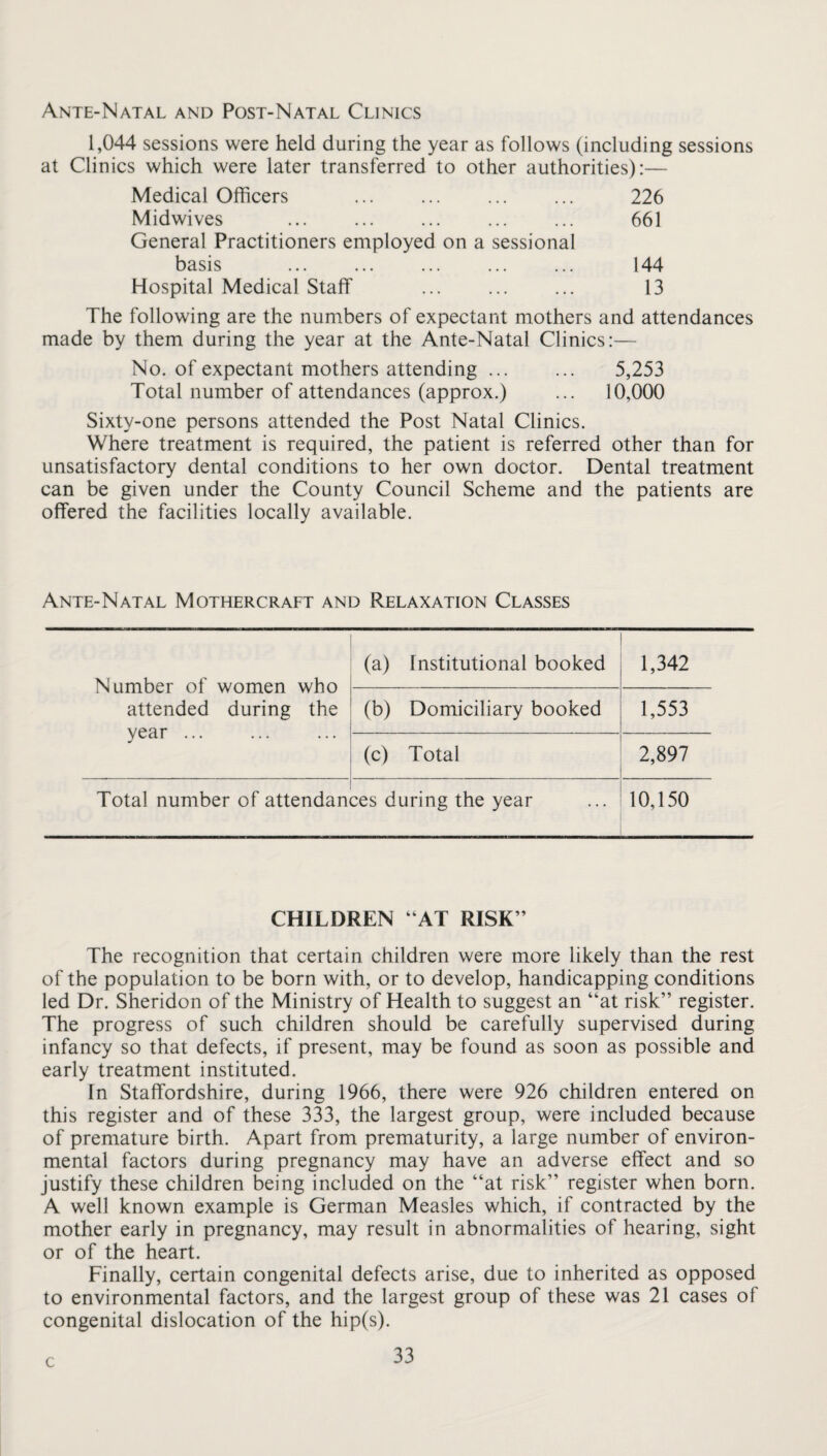 Ante-Natal and Post-Natal Clinics 1,044 sessions were held during the year as follows (including sessions at Clinics which were later transferred to other authorities):— Medical Officers ... ... ... ... 226 Midwives ... ... ... ... ... 661 General Practitioners employed on a sessional basis . 144 Hospital Medical Staff . 13 The following are the numbers of expectant mothers and attendances made by them during the year at the Ante-Natal Clinics:— No. of expectant mothers attending ... ... 5,253 Total number of attendances (approx.) ... 10,000 Sixty-one persons attended the Post Natal Clinics. Where treatment is required, the patient is referred other than for unsatisfactory dental conditions to her own doctor. Dental treatment can be given under the County Council Scheme and the patients are offered the facilities locally available. Ante-Natal Mothercraft and Relaxation Classes Number of women who attended during the year ... (a) Institutional booked 1,342 (b) Domiciliary booked 1,553 (c) Total 2,897 Total number of attendan ces during the year 10,150 CHILDREN “AT RISK ” The recognition that certain children were more likely than the rest of the population to be born with, or to develop, handicapping conditions led Dr. Sheridon of the Ministry of Health to suggest an “at risk” register. The progress of such children should be carefully supervised during infancy so that defects, if present, may be found as soon as possible and early treatment instituted. In Staffordshire, during 1966, there were 926 children entered on this register and of these 333, the largest group, were included because of premature birth. Apart from prematurity, a large number of environ¬ mental factors during pregnancy may have an adverse effect and so justify these children being included on the “at risk” register when born. A well known example is German Measles which, if contracted by the mother early in pregnancy, may result in abnormalities of hearing, sight or of the heart. Finally, certain congenital defects arise, due to inherited as opposed to environmental factors, and the largest group of these was 21 cases of congenital dislocation of the hip(s). c