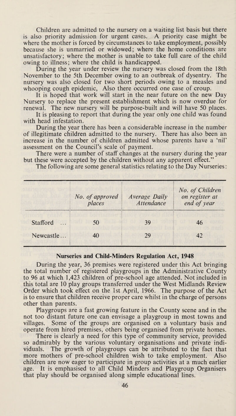 Children are admitted to the nursery on a waiting list basis but there is also priority admission for urgent cases. A priority case might be where the mother is forced by circumstances to take employment, possibly because she is unmarried or widowed; where the home conditions are unsatisfactory; where the mother is unable to take full care of the child owing to illness; where the child is handicapped. During the year under review the nursery was closed from the 18th November to the 5th December owing to an outbreak of dysentry. The nursery was also closed for two short periods owing to a measles and whooping cough epidemic, Also there occurred one case of croup. It is hoped that work will start in the near future on the new Day Nursery to replace the present establishment which is now overdue for renewal. The new nursery will be purpose-built and will have 50 places. It is pleasing to report that during the year only one child was found with head infestation. During the year there has been a considerable increase in the number of illegitimate children admitted to the nursery. There has also been an increase in the number of children admitted whose parents have a ‘nil’ assessment on the Council’s scale of payment. There were a number of staff changes at the nursery during the year but these were accepted by the children without any apparent effect.” The following are some general statistics relating to the Day Nurseries: No. of approved Average Daily No. of Children on register at places Attendance end of year Stafford ... 50 39 46 Newcastle... 40 29 42 Nurseries and Child-Minders Regulation Act, 1948 During the year, 36 premises were registered under this Act bringing the total number of registered playgroups in the Administrative County to 96 at which 1,423 children of pre-school age attended. Not included in this total are 10 play groups transferred under the West Midlands Review Order which took effect on the 1st April, 1966. The purpose of the Act is to ensure that children receive proper care whilst in the charge of persons other than parents. Playgroups are a fast growing feature in the County scene and in the not too distant future one can envisage a playgroup in most towns and villages. Some of the groups are organised on a voluntary basis and operate from hired premises, others being organised from private homes. There is clearly a need for this type of community service, provided so admirably by the various voluntary organisations and private indi¬ viduals. The growth of playgroups can be attributed to the fact that more mothers of pre-school children wish to take employment. Also children are now eager to participate in group activities at a much earlier age. It is emphasised to all C&ld Minders and Playgroup Organisers that play should be organised along simple educational lines.