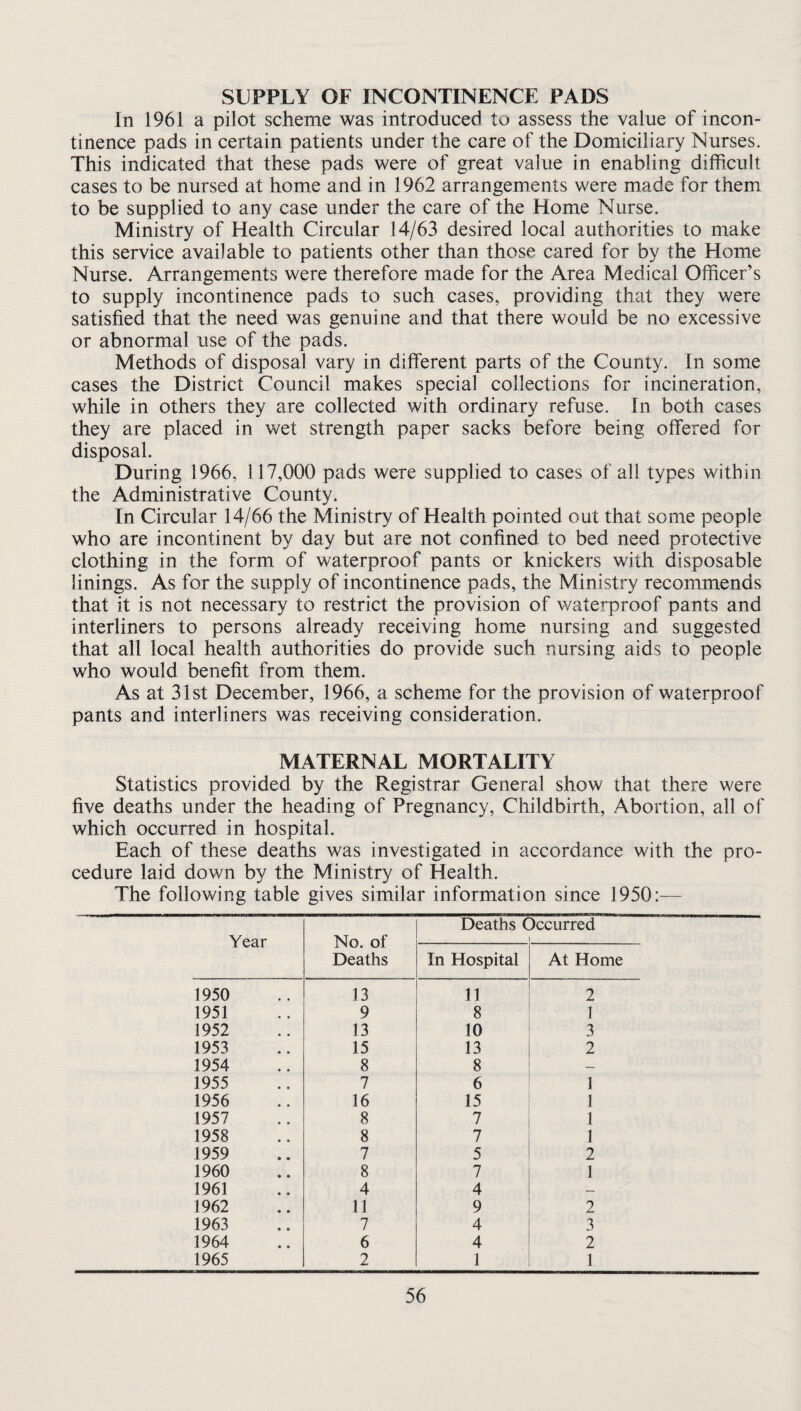 SUPPLY OF INCONTINENCE PADS In 1961 a pilot scheme was introduced to assess the value of incon¬ tinence pads in certain patients under the care of the Domiciliary Nurses. This indicated that these pads were of great value in enabling difficult cases to be nursed at home and in 1962 arrangements were made for them to be supplied to any case under the care of the Home Nurse. Ministry of Health Circular 14/63 desired local authorities to make this service available to patients other than those cared for by the Home Nurse. Arrangements were therefore made for the Area Medical Officer’s to supply incontinence pads to such cases, providing that they were satisfied that the need was genuine and that there would be no excessive or abnormal use of the pads. Methods of disposal vary in different parts of the County. In some cases the District Council makes special collections for incineration, while in others they are collected with ordinary refuse. In both cases they are placed in wet strength paper sacks before being offered for disposal. During 1966, 117,000 pads were supplied to cases of all types within the Administrative County. In Circular 14/66 the Ministry of Health pointed out that some people who are incontinent by day but are not confined to bed need protective clothing in the form of waterproof pants or knickers with disposable linings. As for the supply of incontinence pads, the Ministry recommends that it is not necessary to restrict the provision of waterproof pants and interliners to persons already receiving home nursing and suggested that all local health authorities do provide such nursing aids to people who would benefit from them. As at 31st December, 1966, a scheme for the provision of waterproof pants and interliners was receiving consideration. MATERNAL MORTALITY Statistics provided by the Registrar General show that there were five deaths under the heading of Pregnancy, Childbirth, Abortion, all of which occurred in hospital. Each of these deaths was investigated in accordance with the pro¬ cedure laid down by the Ministry of Health. The following table gives similar information since 1950:— Year No. of Deaths Deaths ( )ccurred In Hospital At Home 1950 13 11 2 1951 9 8 1 1952 13 10 3 1953 15 13 2 1954 8 8 — 1955 7 6 1 1956 16 15 1 1957 8 7 1 1958 8 7 1 1959 7 5 2 1960 8 7 1 1961 4 4 — 1962 11 9 2 1963 7 4 3 1964 6 4 2 1965 2 1 1