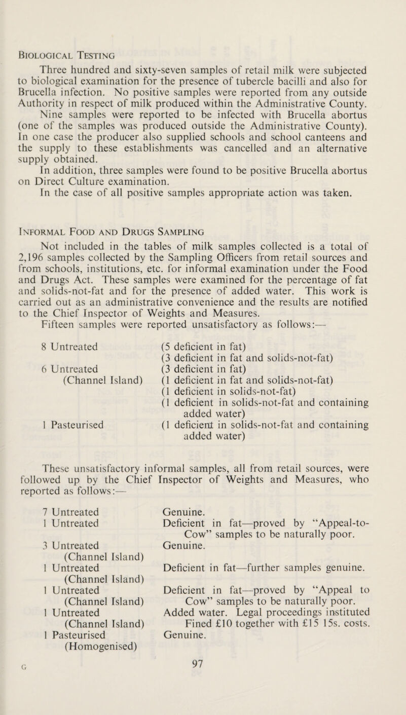 Biological Testing Three hundred and sixty-seven samples of retail milk were subjected to biological examination for the presence of tubercle bacilli and also for Brucella infection. No positive samples were reported from any outside Authority in respect of milk produced within the Administrative County. Nine samples were reported to be infected with Brucella abortus (one of the samples was produced outside the Administrative County). In one case the producer also supplied schools and school canteens and the supply to these establishments was cancelled and an alternative supply obtained. In addition, three samples were found to be positive Brucella abortus on Direct Culture examination. In the case of all positive samples appropriate action was taken. Informal Food and Drugs Sampling Not included in the tables of milk samples collected is a total of 2,196 samples collected by the Sampling Officers from retail sources and from schools, institutions, etc. for informal examination under the Food and Drugs Act. These samples were examined for the percentage of fat and solids-not-fat and for the presence of added water. This work is carried out as an administrative convenience and the results are notified to the Chief Inspector of Weights and Measures. Fifteen samples were reported unsatisfactory as follows:— 8 Untreated 6 Untreated (Channel Island) 1 Pasteurised (5 deficient in fat) (3 deficient in fat and solids-not-fat) (3 deficient in fat) (1 deficient in fat and solids-not-fat) (1 deficient in solids-not-fat) (1 deficient in solids-not-fat and containing added water) (1 deficient in solids-not-fat and containing added water) These unsatisfactory informal samples, all from retail sources, were followed up by the Chief Inspector of Weights and Measures, who reported as follows:— 7 Untreated 1 Untreated 3 Untreated (Channel Island) 1 Untreated (Channel Island) 1 Untreated (Channel Island) 1 Untreated (Channel Island) 1 Pasteurised (Homogenised) Genuine. Deficient in fat—proved by “Appeal-to- Cow” samples to be naturally poor. Genuine. Deficient in fat—further samples genuine. Deficient in fat—proved by “Appeal to Cow” samples to be naturally poor. Added water. Legal proceedings in-stituted Fined £10 together with £15 15s. costs. Genuine. G