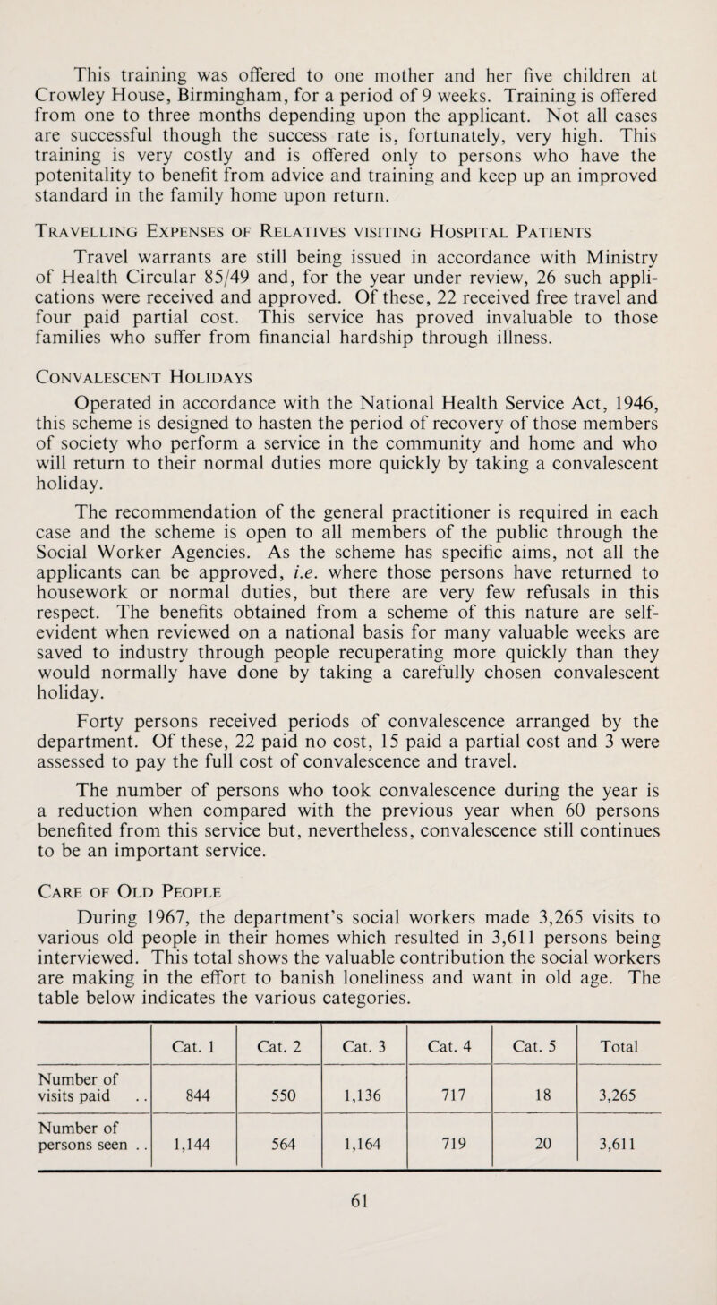 This training was offered to one mother and her five children at Crowley House, Birmingham, for a period of 9 weeks. Training is offered from one to three months depending upon the applicant. Not all cases are successful though the success rate is, fortunately, very high. This training is very costly and is offered only to persons who have the potenitality to benefit from advice and training and keep up an improved standard in the family home upon return. Travelling Expenses of Relatives visiting Hospital Patients Travel warrants are still being issued in accordance with Ministry of Health Circular 85/49 and, for the year under review, 26 such appli¬ cations were received and approved. Of these, 22 received free travel and four paid partial cost. This service has proved invaluable to those families who suffer from financial hardship through illness. Convalescent Holidays Operated in accordance with the National Health Service Act, 1946, this scheme is designed to hasten the period of recovery of those members of society who perform a service in the community and home and who will return to their normal duties more quickly by taking a convalescent holiday. The recommendation of the general practitioner is required in each case and the scheme is open to all members of the public through the Social Worker Agencies. As the scheme has specific aims, not all the applicants can be approved, i.e. where those persons have returned to housework or normal duties, but there are very few refusals in this respect. The benefits obtained from a scheme of this nature are self- evident when reviewed on a national basis for many valuable weeks are saved to industry through people recuperating more quickly than they would normally have done by taking a carefully chosen convalescent holiday. Forty persons received periods of convalescence arranged by the department. Of these, 22 paid no cost, 15 paid a partial cost and 3 were assessed to pay the full cost of convalescence and travel. The number of persons who took convalescence during the year is a reduction when compared with the previous year when 60 persons benefited from this service but, nevertheless, convalescence still continues to be an important service. Care of Old People During 1967, the department’s social workers made 3,265 visits to various old people in their homes which resulted in 3,611 persons being interviewed. This total shows the valuable contribution the social workers are making in the effort to banish loneliness and want in old age. The table below indicates the various categories. Cat. 1 Cat. 2 Cat. 3 Cat. 4 Cat. 5 Total Number of visits paid 844 550 1,136 717 18 3,265 Number of persons seen .. 1,144 564 1,164 719 20 3,611