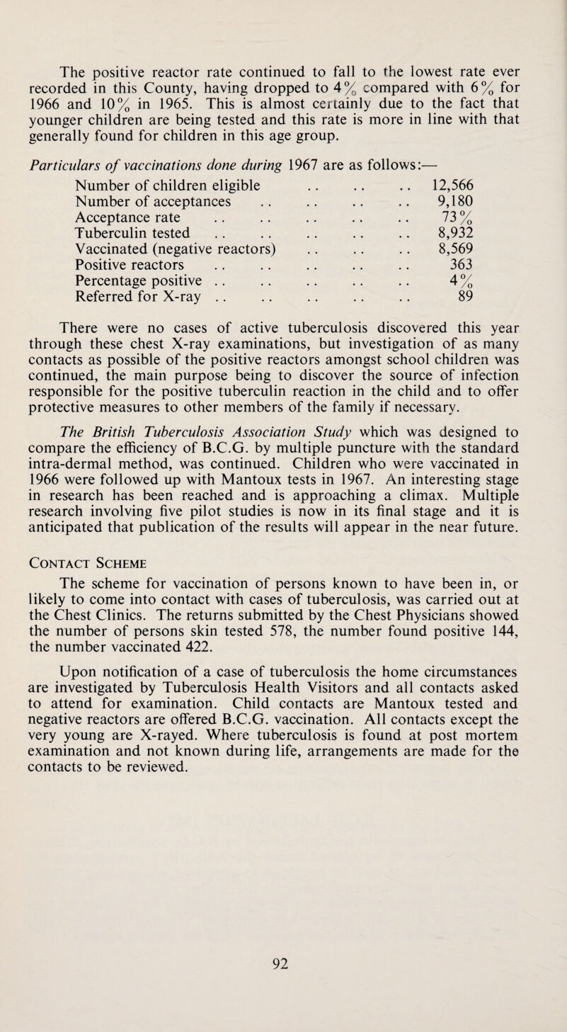 The positive reactor rate continued to fall to the lowest rate ever recorded in this County, having dropped to 4 % compared with 6 % for 1966 and 10% in 1965. This is almost certainly due to the fact that younger children are being tested and this rate is more in line with that generally found for children in this age group. Particulars of vaccinations done during 1967 are as follows:— Number of children eligible .. .. .. 12,566 Number of acceptances .. .. .. .. 9,180 Acceptance rate .. .. .. .. .. 73 % Tuberculin tested .. .. .. .. .. 8,932 Vaccinated (negative reactors) .. .. .. 8,569 Positive reactors .. .. .. .. .. 363 Percentage positive .. .. .. .. .. 4 % Referred for X-ray .. .. .. .. .. 89 There were no cases of active tuberculosis discovered this year through these chest X-ray examinations, but investigation of as many contacts as possible of the positive reactors amongst school children was continued, the main purpose being to discover the source of infection responsible for the positive tuberculin reaction in the child and to offer protective measures to other members of the family if necessary. The British Tuberculosis Association Study which was designed to compare the efficiency of B.C.G. by multiple puncture with the standard intra-dermal method, was continued. Children who were vaccinated in 1966 were followed up with Mantoux tests in 1967. An interesting stage in research has been reached and is approaching a climax. Multiple research involving five pilot studies is now in its final stage and it is anticipated that publication of the results will appear in the near future. Contact Scheme The scheme for vaccination of persons known to have been in, or likely to come into contact with cases of tuberculosis, was carried out at the Chest Clinics. The returns submitted by the Chest Physicians showed the number of persons skin tested 578, the number found positive 144, the number vaccinated 422. Upon notification of a case of tuberculosis the home circumstances are investigated by Tuberculosis Health Visitors and all contacts asked to attend for examination. Child contacts are Mantoux tested and negative reactors are offered B.C.G. vaccination. All contacts except the very young are X-rayed. Where tuberculosis is found at post mortem examination and not known during life, arrangements are made for the contacts to be reviewed.