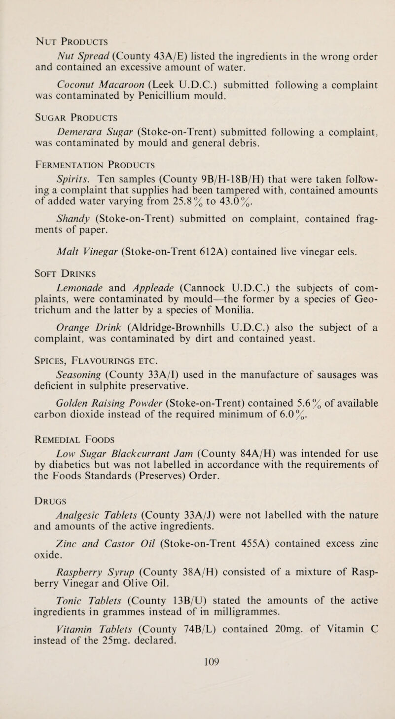 Nut Products Nut Spread (County 43A/E) listed the ingredients in the wrong order and contained an excessive amount of water. Coconut Macaroon (Leek U.D.C.) submitted following a complaint was contaminated by Penicillium mould. Sugar Products Demerara Sugar (Stoke-on-Trent) submitted following a complaint, was contaminated by mould and general debris. Fermentation Products Spirits. Ten samples (County 9B/H-18B/H) that were taken follbw- ing a complaint that supplies had been tampered with, contained amounts of added water varying from 25.8% to 43.0%. Shandy (Stoke-on-Trent) submitted on complaint, contained frag¬ ments of paper. Malt Vinegar (Stoke-on-Trent 612A) contained live vinegar eels. Soft Drinks Lemonade and Appleade (Cannock U.D.C.) the subjects of com¬ plaints, were contaminated by mould—the former by a species of Geo¬ trichum and the latter by a species of Monilia. Orange Drink (Aldridge-Brownhills U.D.C.) also the subject of a complaint, was contaminated by dirt and contained yeast. Spices, Flavourings etc. Seasoning (County 33A/I) used in the manufacture of sausages was deficient in sulphite preservative. Golden Raising Powder (Stoke-on-Trent) contained 5.6% of available carbon dioxide instead of the required minimum of 6.0%. Remedial Foods Low Sugar Blackcurrant Jam (County 84A/H) was intended for use by diabetics but was not labelled in accordance with the requirements of the Foods Standards (Preserves) Order. Drugs Analgesic Tablets (County 33A/J) were not labelled with the nature and amounts of the active ingredients. Zinc and Castor Oil (Stoke-on-Trent 455A) contained excess zinc oxide. Raspberry Syrup (County 38A/H) consisted of a mixture of Rasp¬ berry Vinegar and Olive Oil. Tonic Tablets (County 13B/U) stated the amounts of the active ingredients in grammes instead of in milligrammes. Vitamin Tablets (County 74B/L) contained 20mg. of Vitamin C instead of the 25mg. declared.
