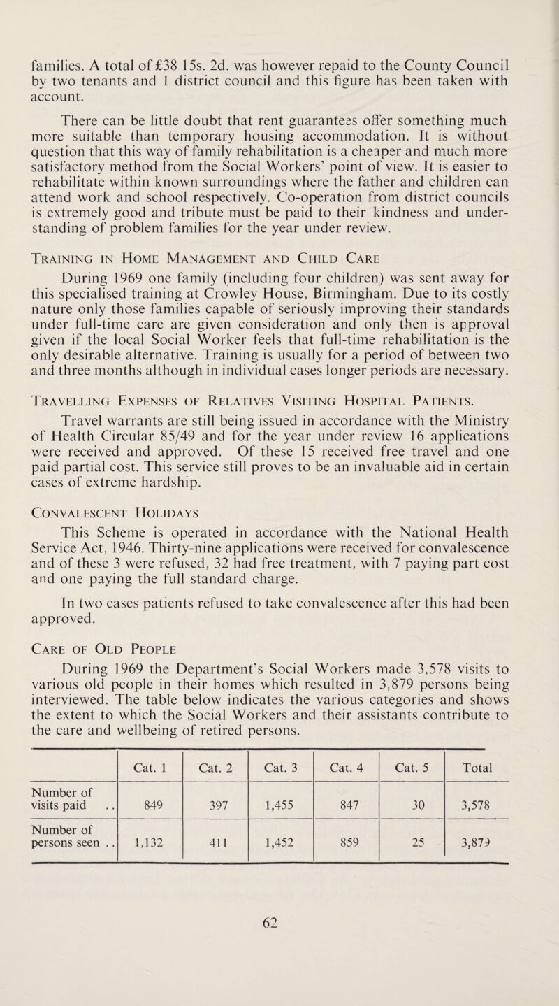 families. A total of £38 15s. 2d. was however repaid to the County Council by two tenants and 1 district council and this figure has been taken with account. There can be little doubt that rent guarantees offer something much more suitable than temporary housing accommodation. It is without question that this way of family rehabilitation is a cheaper and much more satisfactory method from the Social Workers’ point of view. It is easier to rehabilitate within known surroundings where the father and children can attend work and school respectively. Co-operation from district councils is extremely good and tribute must be paid to their kindness and under¬ standing of problem families for the year under review. Training in Home Management and Child Care During 1969 one family (including four children) was sent away for this specialised training at Crowley House, Birmingham. Due to its costly nature only those families capable of seriously improving their standards under full-time care are given consideration and only then is approval given if the local Social Worker feels that full-time rehabilitation is the only desirable alternative. Training is usually for a period of between two and three months although in individual cases longer periods are necessary. Travelling Expenses oe Relatives Visiting Hospital Patients. Travel warrants are still being issued in accordance with the Ministry of Health Circular 85/49 and for the year under review 16 applications were received and approved. Of these 15 received free travel and one paid partial cost. This service still proves to be an invaluable aid in certain cases of extreme hardship. Convalescent Holidays This Scheme is operated in accordance with the National Health Service Act, 1946. Thirty-nine applications were received for convalescence and of these 3 were refused, 32 had free treatment, with 7 paying part cost and one paying the full standard charge. In two cases patients refused to take convalescence after this had been approved. Care oe Old People During 1969 the Department’s Social Workers made 3,578 visits to various old people in their homes which resulted in 3,879 persons being interviewed. The table below indicates the various categories and shows the extent to which the Social Workers and their assistants contribute to the care and wellbeing of retired persons. Cat. 1 Cat. 2 Cat. 3 Cat. 4 Cat. 5 Total Number of visits paid 849 397 1,455 847 30 3,578 Number of persons seen .. 1,132 411 1,452 859 25 3,879