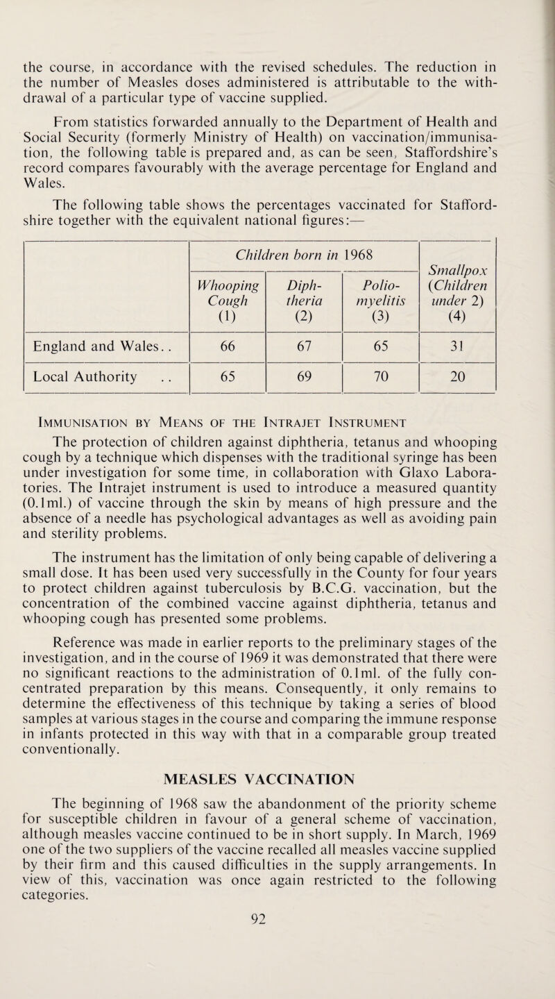 the course, in accordance with the revised schedules. The reduction in the number of Measles doses administered is attributable to the with¬ drawal of a particular type of vaccine supplied. From statistics forwarded annually to the Department of Health and Social Security (formerly Ministry of Health) on vaccination/immunisa¬ tion, the following table is prepared and, as can be seen, Staffordshire’s record compares favourably with the average percentage for England and Wales. The following table shows the percentages vaccinated for Stafford¬ shire together with the equivalent national figures:— Children born in 1968 Smallpox {Children under 2) (4) Whooping Cough (1) Diph¬ theria (2) Polio¬ myelitis (3) England and Wales.. 66 67 65 31 Local Authority 65 69 70 20 Immunisation by Means of the Intrajet Instrument The protection of children against diphtheria, tetanus and whooping cough by a technique which dispenses with the traditional syringe has been under investigation for some time, in collaboration with Glaxo Labora¬ tories. The Intrajet instrument is used to introduce a measured quantity (0.1ml.) of vaccine through the skin by means of high pressure and the absence of a needle has psychological advantages as well as avoiding pain and sterility problems. The instrument has the limitation of only being capable of delivering a small dose. It has been used very successfully in the County for four years to protect children against tuberculosis by B.C.G. vaccination, but the concentration of the combined vaccine against diphtheria, tetanus and whooping cough has presented some problems. Reference was made in earlier reports to the preliminary stages of the investigation, and in the course of 1969 it was demonstrated that there were no significant reactions to the administration of 0.1ml. of the fully con¬ centrated preparation by this means. Consequently, it only remains to determine the effectiveness of this technique by taking a series of blood samples at various stages in the course and comparing the immune response in infants protected in this way with that in a comparable group treated conventionally. MEASLES VACCINATION The beginning of 1968 saw the abandonment of the priority scheme for susceptible children in favour of a general scheme of vaccination, although measles vaccine continued to be in short supply. In March, 1969 one of the two suppliers of the vaccine recalled all measles vaccine supplied by their firm and this caused difficulties in the supply arrangements. In view of this, vaccination was once again restricted to the following categories.