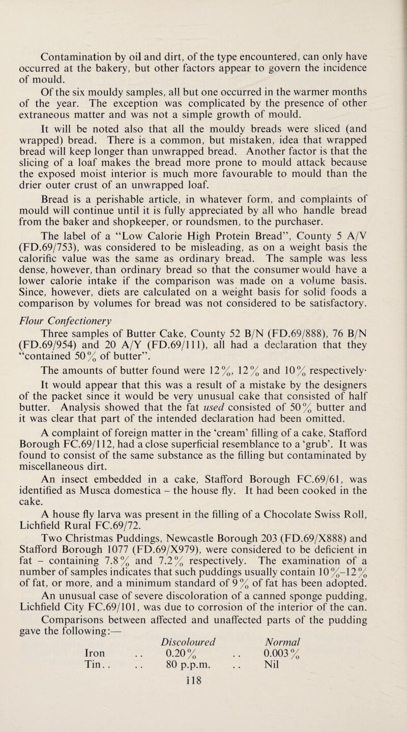 Contamination by oil and dirt, of the type encountered, can only have occurred at the bakery, but other factors appear to govern the incidence of mould. Of the six mouldy samples, all but one occurred in the warmer months of the year. The exception was complicated by the presence of other extraneous matter and was not a simple growth of mould. It will be noted also that all the mouldy breads were sliced (and wrapped) bread. There is a common, but mistaken, idea that wrapped bread will keep longer than unwrapped bread. Another factor is that the slicing of a loaf makes the bread more prone to mould attack because the exposed moist interior is much more favourable to mould than the drier outer crust of an unwrapped loaf. Bread is a perishable article, in whatever form, and complaints of mould will continue until it is fully appreciated by all who handle bread from the baker and shopkeeper, or roundsmen, to the purchaser. The label of a “Low Calorie High Protein Bread”, County 5 A/V (FD.69/753), was considered to be misleading, as on a weight basis the calorific value was the same as ordinary bread. The sample was less dense, however, than ordinary bread so that the consumer would have a lower calorie intake if the comparison was made on a volume basis. Since, however, diets are calculated on a weight basis for solid foods a comparison by volumes for bread was not considered to be satisfactory. Flour Confectionery Three samples of Butter Cake, County 52 B/N (FD.69/888), 76 B/N (FD.69/954) and 20 A/Y (FD.69/111), all had a declaration that they “contained 50% of butter”. The amounts of butter found were 12%, 12% and 10% respectively It would appear that this was a result of a mistake by the designers of the packet since it would be very unusual cake that consisted of half butter. Analysis showed that the fat used consisted of 50% butter and it was clear that part of the intended declaration had been omitted. A complaint of foreign matter in the ‘cream’ filling of a cake, Stafford Borough FC.69/112, had a close superficial resemblance to a ‘grub’. It was found to consist of the same substance as the filling but contaminated by miscellaneous dirt. An insect embedded in a cake, Stafford Borough FC.69/61, was identified as Musca domestica - the house fly. It had been cooked in the cake. A house fly larva was present in the filling of a Chocolate Swiss Roll, Lichfield Rural FC.69/72. Two Christmas Puddings, Newcastle Borough 203 (FD.69/X888) and Stafford Borough 1077 (FD.69/X979), were considered to be deficient in fat - containing 7.8% and 7.2% respectively. The examination of a number of samples indicates that such puddings usually contain 10 %-12 % of fat, or more, and a minimum standard of 9% of fat has been adopted. An unusual case of severe discoloration of a canned sponge pudding, Lichfield City FC.69/101, was due to corrosion of the interior of the can. Comparisons between affected and unaffected parts of the pudding gave the following:— Discoloured Normal Iron .. 0.20% .. 0.003% Tin.. .. 80 p.p.m. .. Nil