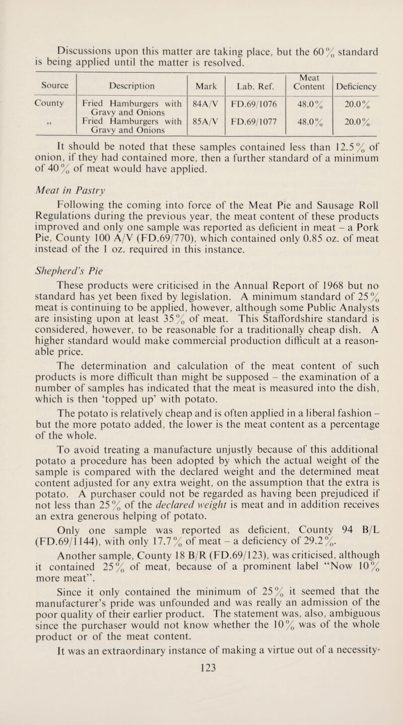 Discussions upon this matter are taking place, but the 60% standard is being applied until the matter is resolved. Source Description Mark Lab. Ref. Meat Content Deficiency County Fried Hamburgers with Gravy and Onions 84A/V FD.69/1076 48.0% 20.0% 5 > Fried Hamburgers with Gravy and Onions 85A/V FD.69/1077 48.0% 20.0% It should be noted that these samples contained less than 12.5% of onion, if they had contained more, then a further standard of a minimum of 40% of meat would have applied. Meat in Pastry Following the coming into force of the Meat Pie and Sausage Roll Regulations during the previous year, the meat content of these products improved and only one sample was reported as deficient in meat - a Pork Pie, County 100 A/V (FD.69/770), which contained only 0.85 oz. of meat instead of the 1 oz. required in this instance. Shepherd’s Pie These products were criticised in the Annual Report of 1968 but no standard has yet been fixed by legislation. A minimum standard of 25% meat is continuing to be applied, however, although some Public Analysts are insisting upon at least 35% of meat. This Staffordshire standard is considered, however, to be reasonable for a traditionally cheap dish. A higher standard would make commercial production difficult at a reason¬ able price. The determination and calculation of the meat content of such products is more difficult than might be supposed - the examination of a number of samples has indicated that the meat is measured into the dish, which is then ‘topped up’ with potato. The potato is relatively cheap and is often applied in a liberal fashion - but the more potato added, the lower is the meat content as a percentage of the whole. To avoid treating a manufacture unjustly because of this additional potato a procedure has been adopted by which the actual weight of the sample is compared with the declared weight and the determined meat content adjusted for any extra weight, on the assumption that the extra is potato. A purchaser could not be regarded as having been prejudiced if not less than 25% of the declared weight is meat and in addition receives an extra generous helping of potato. Only one sample was reported as deficient. County 94 B/L (FD.69/1144), with only 17.7 % of meat - a deficiency of 29.2%. Another sample. County 18 B/R (FD.69/123), was criticised, although it contained 25% of meat, because of a prominent label “Now 10% more meat”. Since it only contained the minimum of 25% it seemed that the manufacturer’s pride was unfounded and was really an admission of the poor quality of their earlier product. The statement was, also, ambiguous since the purchaser would not know whether the 10% was of the whole product or of the meat content. It was an extraordinary instance of making a virtue out of a necessity-