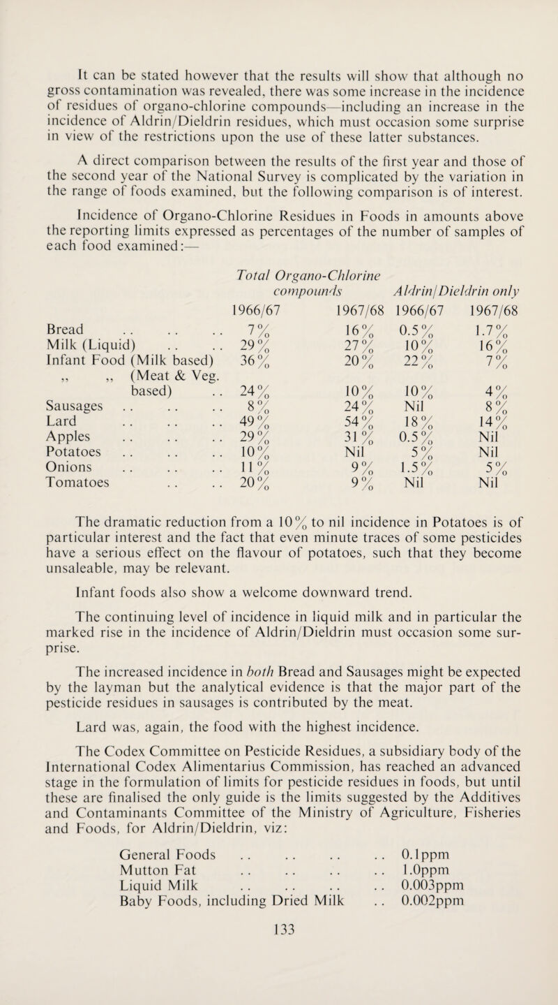 It can be stated however that the results will show that although no gross contamination was revealed, there was some increase in the incidence of residues of organo-chlorine compounds—including an increase in the incidence of Aldrin/Dieldrin residues, which must occasion some surprise in view of the restrictions upon the use of these latter substances. A direct comparison between the results of the first year and those of the second year of the National Survey is complicated by the variation in the range of foods examined, but the following comparison is of interest. Incidence of Organo-Chlorine Residues in Foods in amounts above the reporting limits expressed as percentages of the number of samples of each food examined:— Total Organo-Chlorine compounds AldrinjDieldrin only 1966/67 1967/68 1966/67 1967/68 Bread 7% 16% 0.5% 1.7% Milk (Liquid) 29% 27% 10% 16% Infant Food (Milk based) 36% 20% 22% 7% ,, ,, (Meat & Veg. based) 24% 10% 10% 4% Sausages 8% 24% Nil 8% Lard 49% 54% 18% 14% Apples 29% 31% 0.5% Nil Potatoes 10% Nil 5% Nil Onions 11% 9% 1 5°/ 5% Tomatoes 20% 9% Nil Nil The dramatic reduction from a 10% to nil incidence in Potatoes is of particular interest and the fact that even minute traces of some pesticides have a serious effect on the flavour of potatoes, such that they become unsaleable, may be relevant. Infant foods also show a welcome downward trend. The continuing level of incidence in liquid milk and in particular the marked rise in the incidence of Aldrin/Dieldrin must occasion some sur¬ prise. The increased incidence in both Bread and Sausages might be expected by the layman but the analytical evidence is that the major part of the pesticide residues in sausages is contributed by the meat. Lard was, again, the food with the highest incidence. The Codex Committee on Pesticide Residues, a subsidiary body of the International Codex Alimentarius Commission, has reached an advanced stage in the formulation of limits for pesticide residues in foods, but until these are finalised the only guide is the limits suggested by the Additives and Contaminants Committee of the Ministry of Agriculture, Fisheries and Foods, for Aldrin/Dieldrin, viz: General Foods Mutton Fat Liquid Milk Baby Foods, including Dried Milk 0.1 ppm 1 .Oppm 0.003ppm 0.002ppm